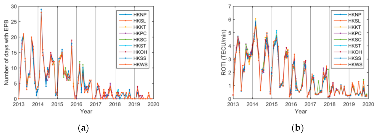 Sensors 20 06200 g008