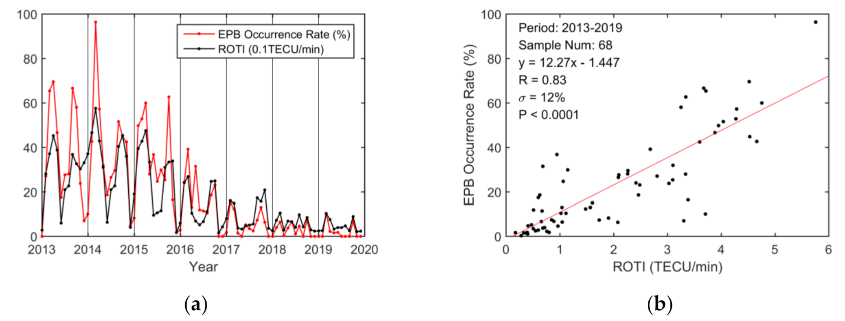 Sensors 20 06200 g009