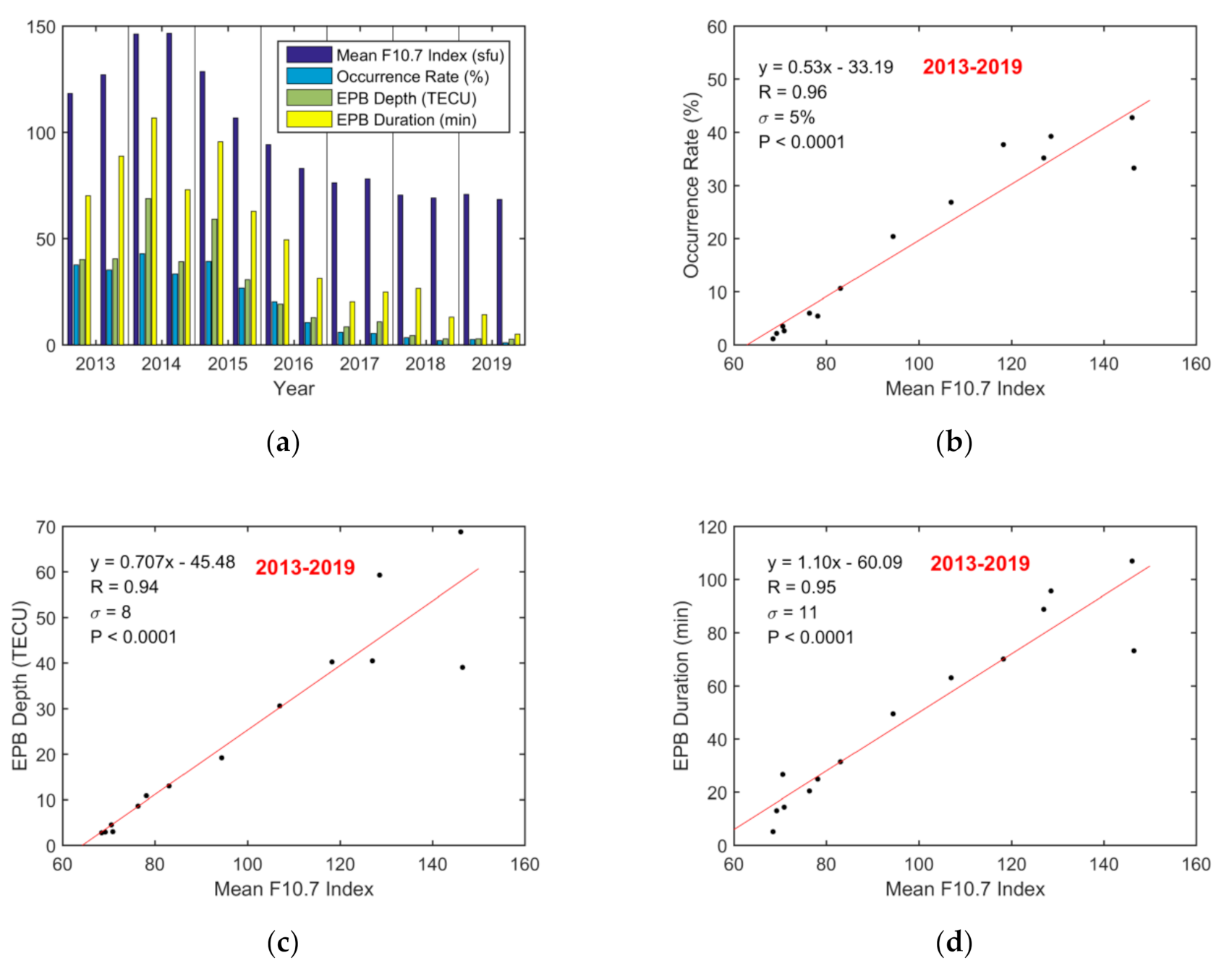 Sensors 20 06200 g012
