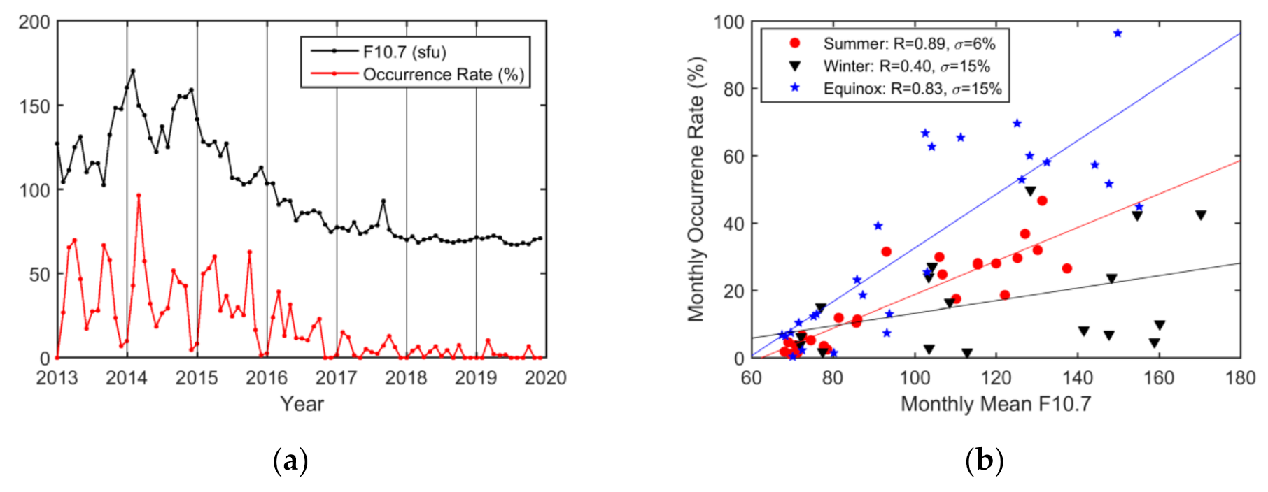Sensors 20 06200 g013