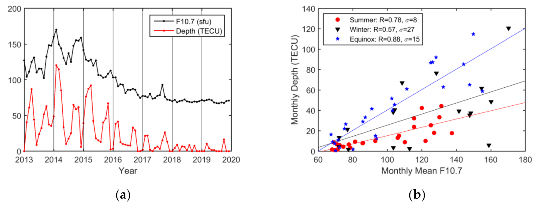 Sensors 20 06200 g014