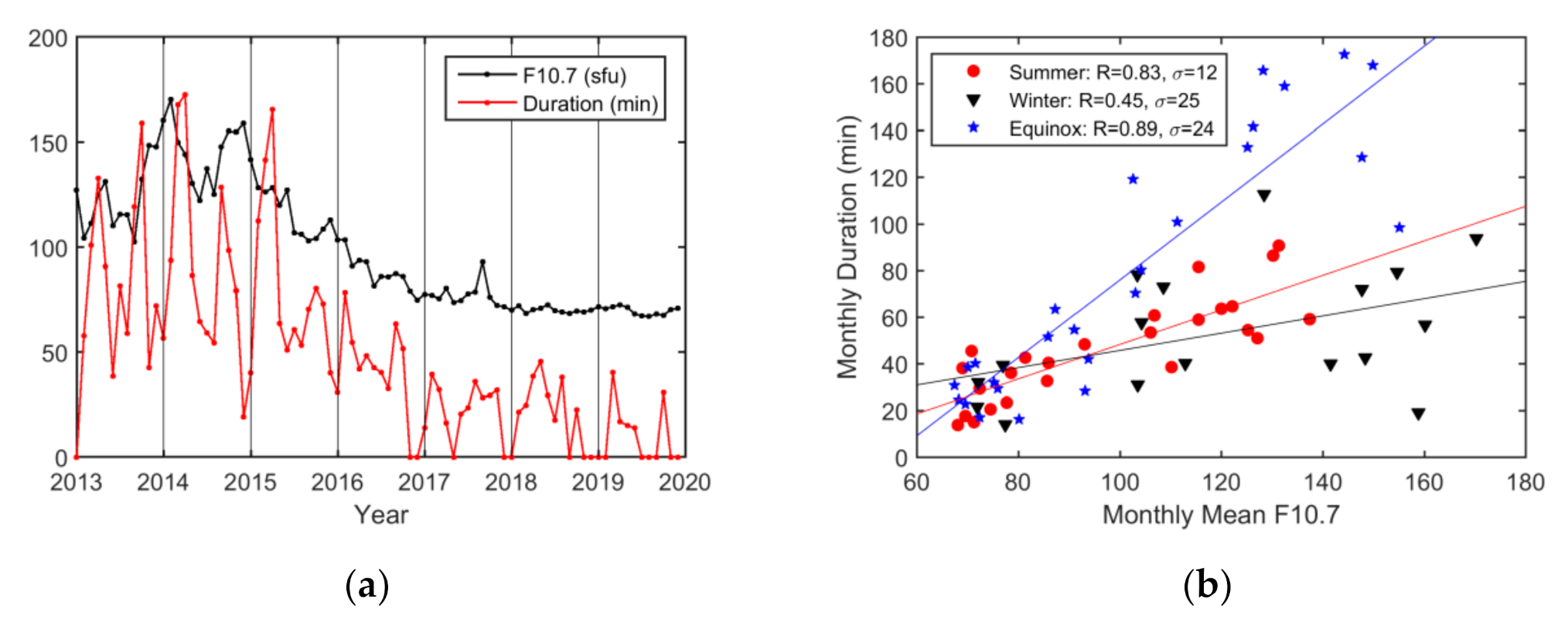 Sensors 20 06200 g015