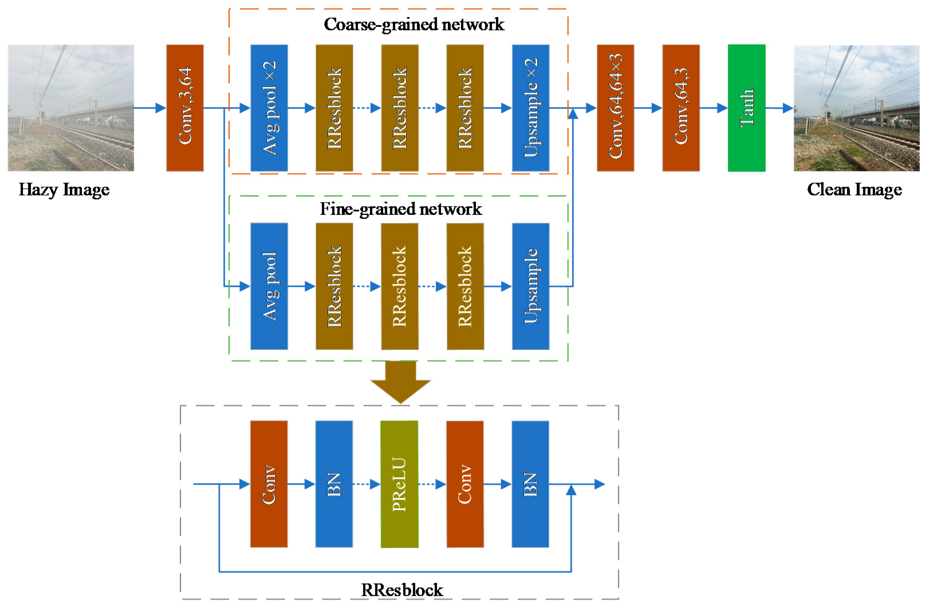 Sensors 20 06204 g004 Sensors 20 06204 g004