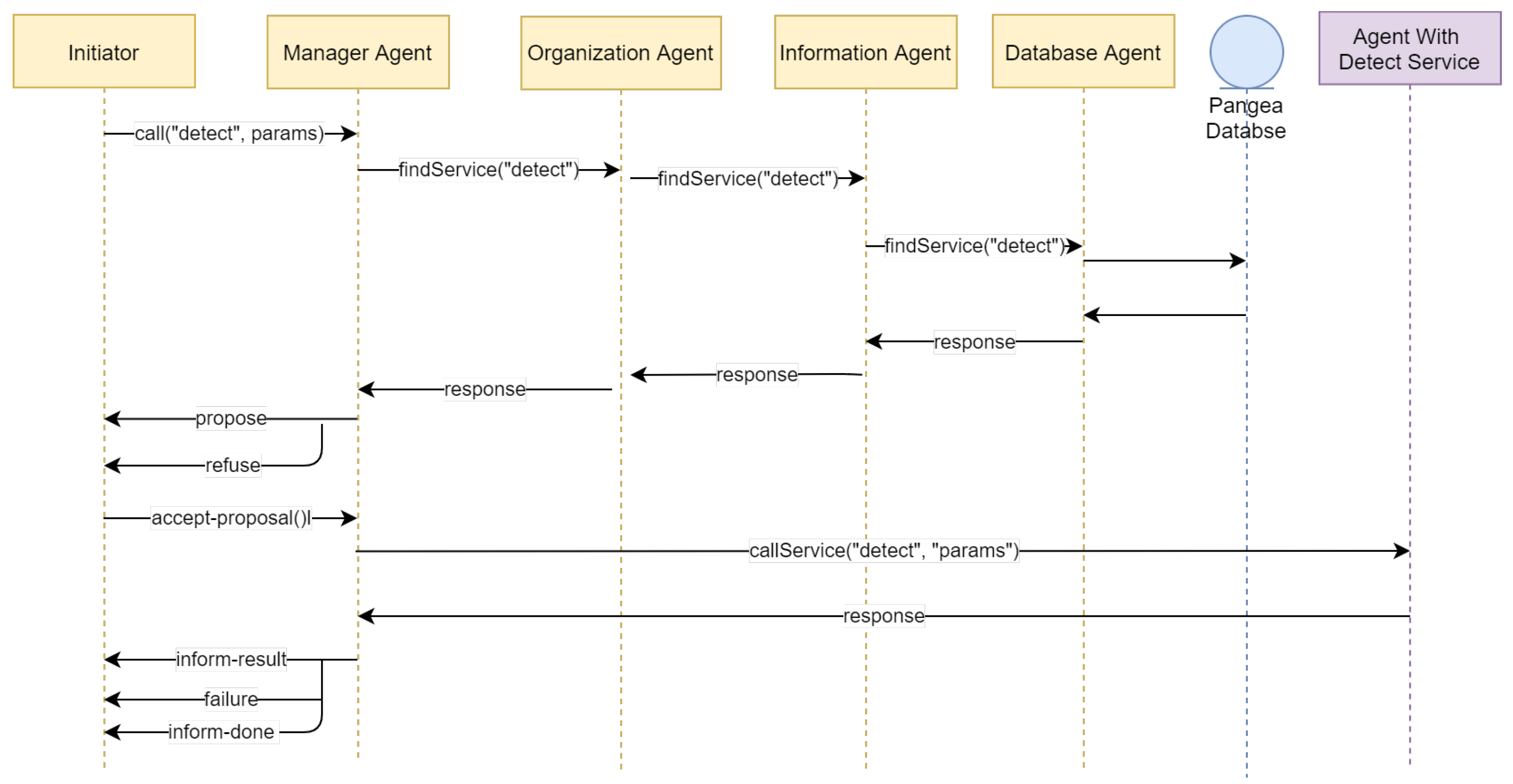 Sensors 20 06205 g002 Sensors 20 06205 g002