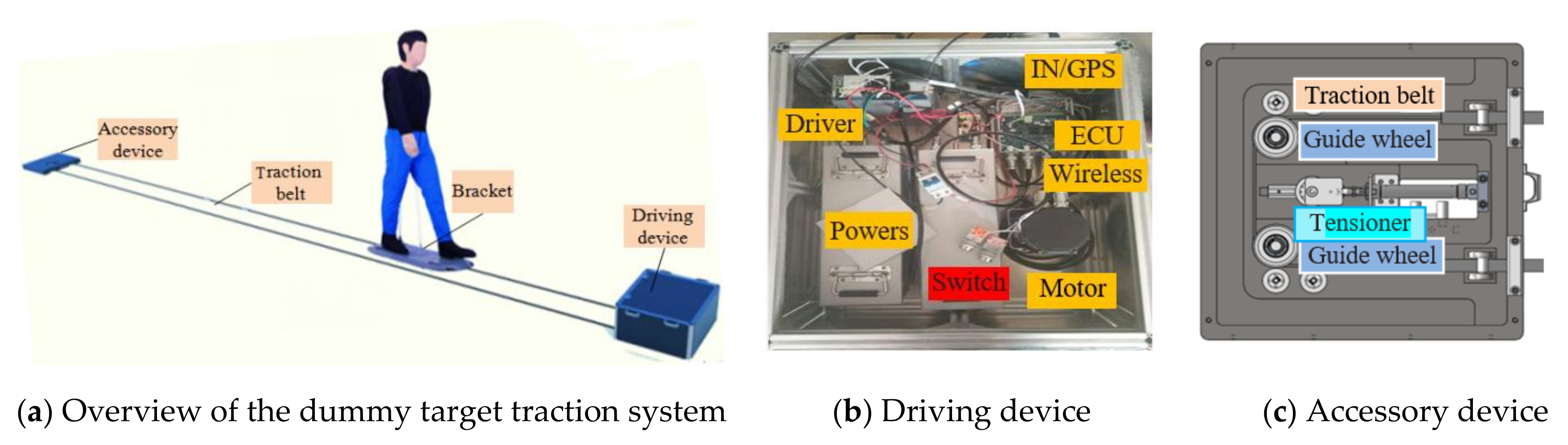 Sensors 20 06206 g004