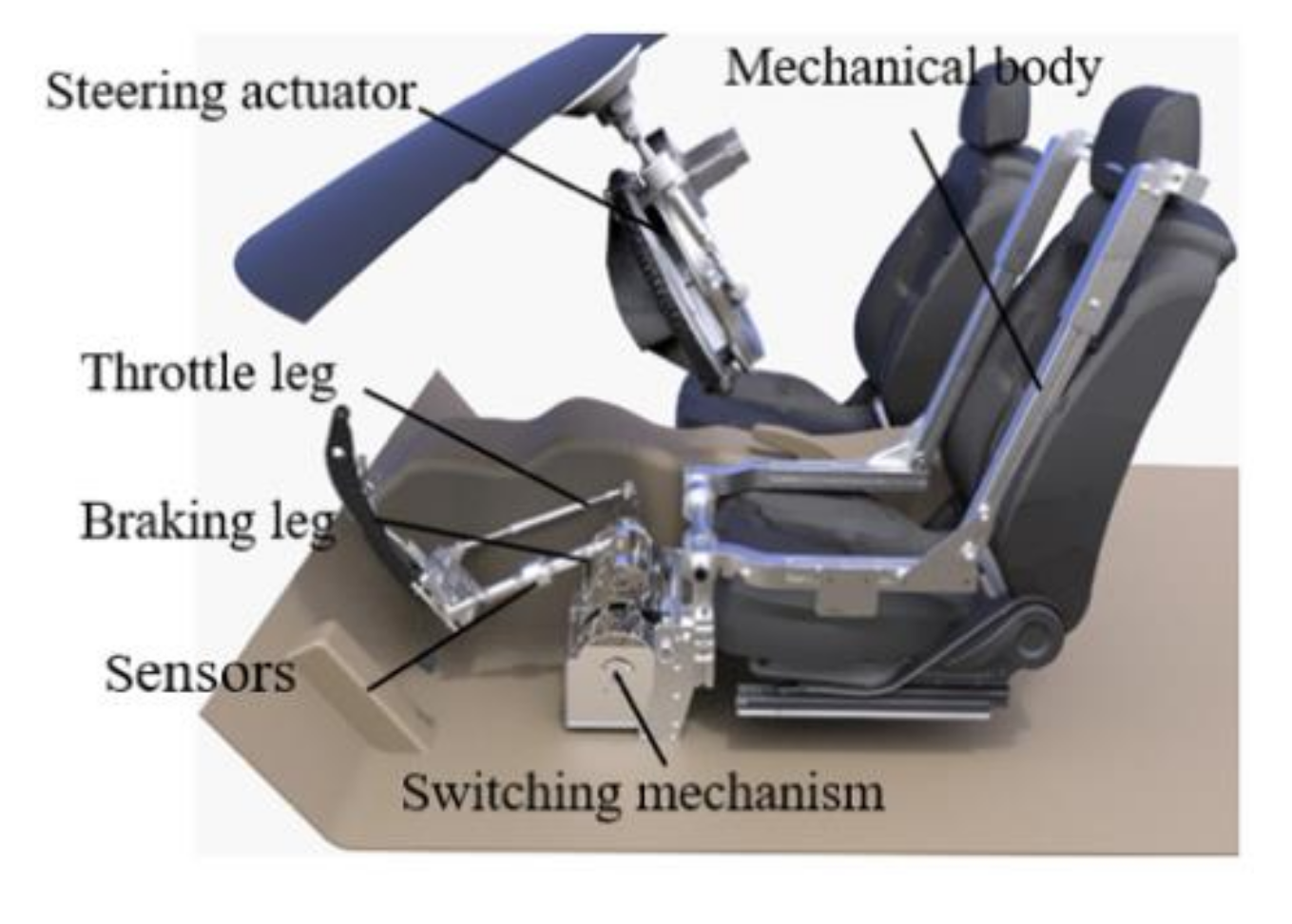 Sensors 20 06206 g005