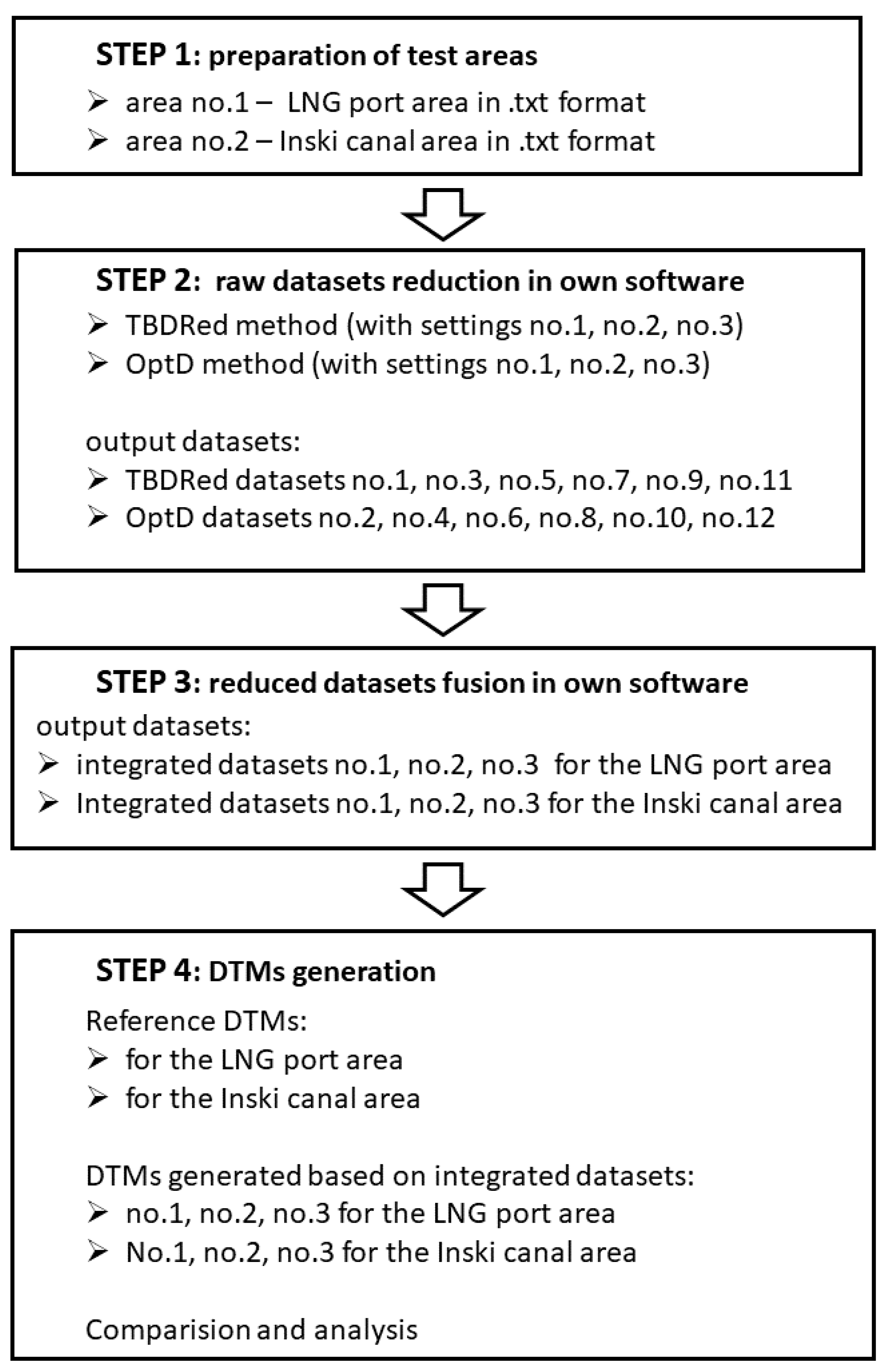 Sensors 20 06207 g003