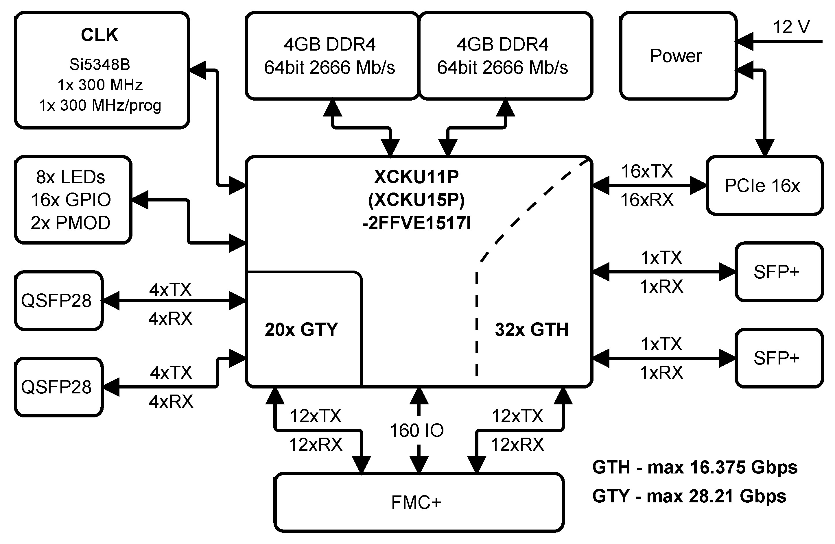 Sensors 20 06208 g002