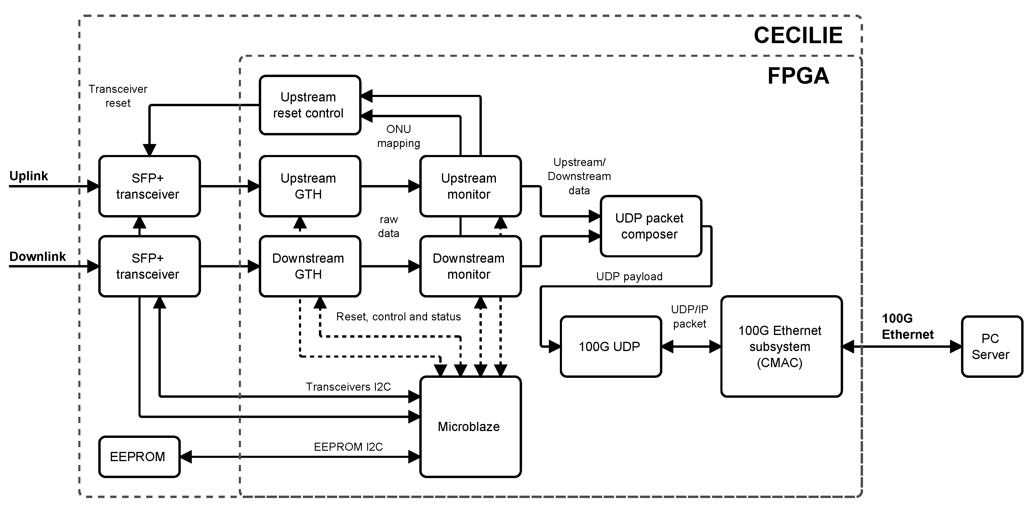 Sensors 20 06208 g003