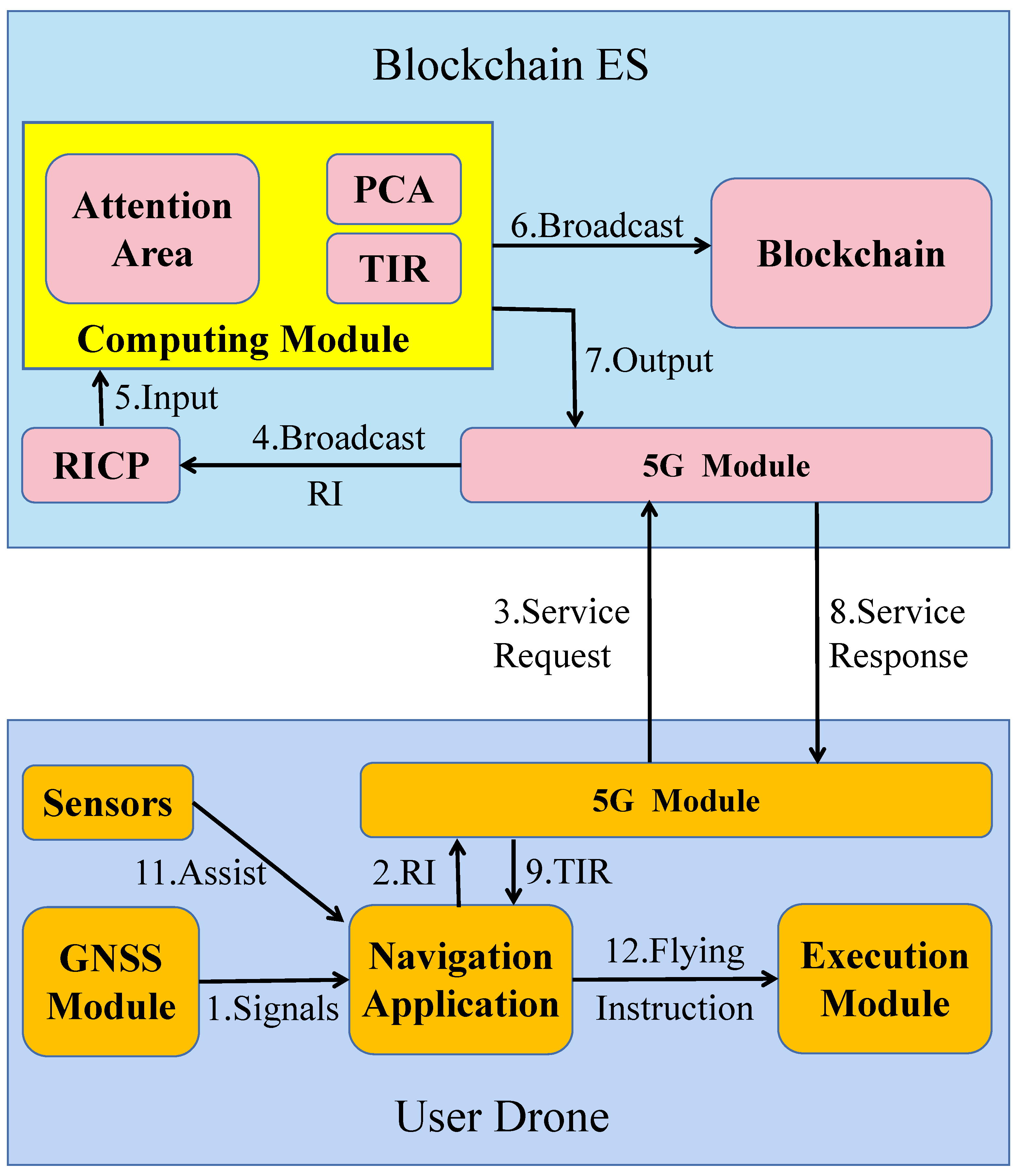 Sensors 20 06209 g005