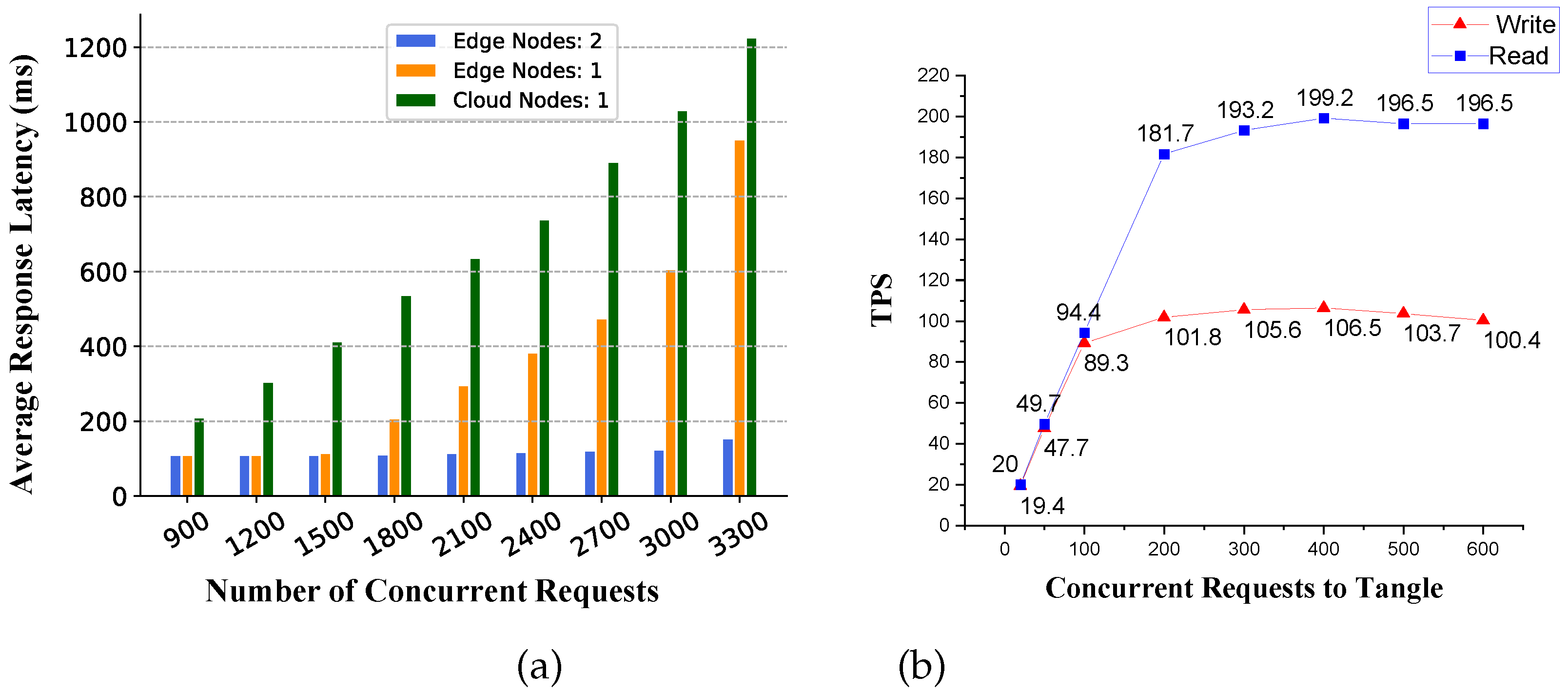 Sensors 20 06209 g007