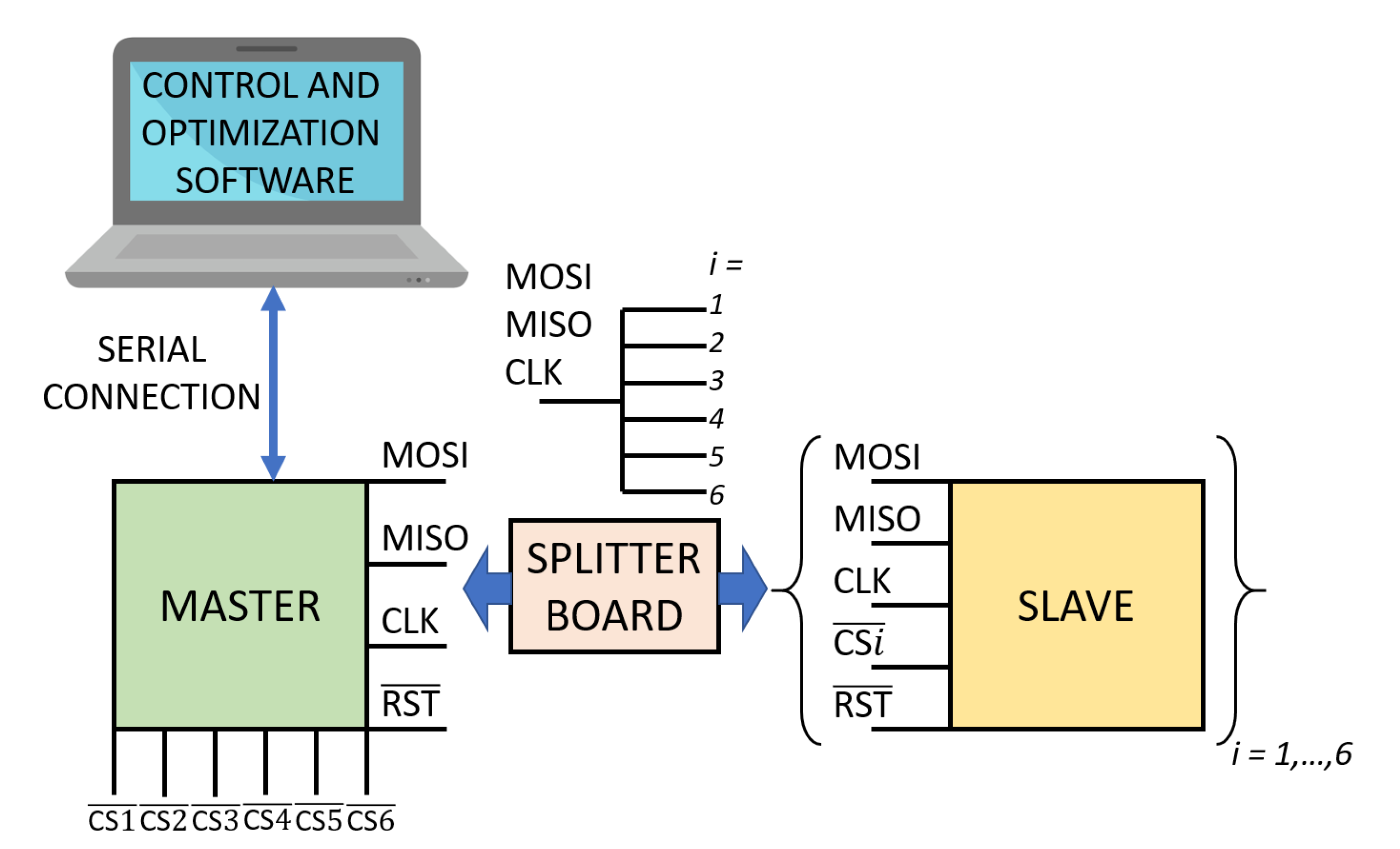 Sensors 20 06210 g005 Sensors 20 06210 g005