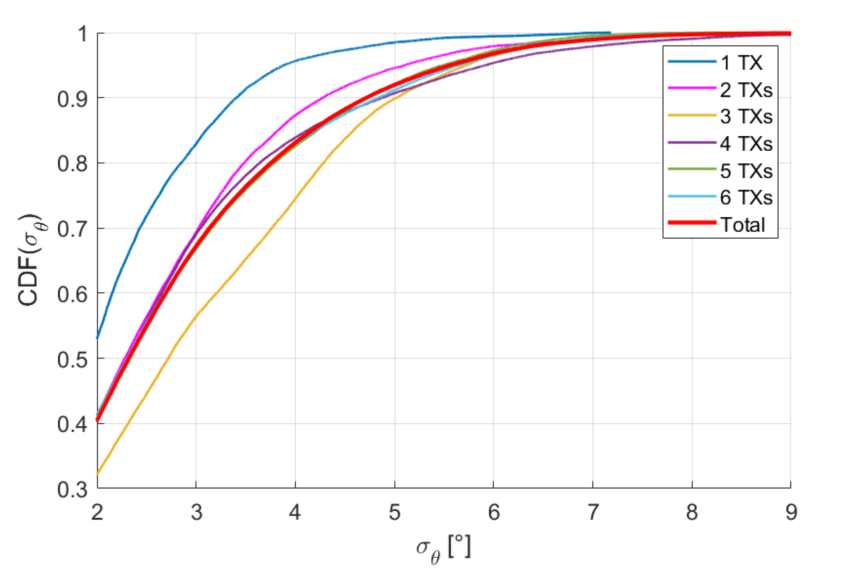 Sensors 20 06210 g014 Sensors 20 06210 g014