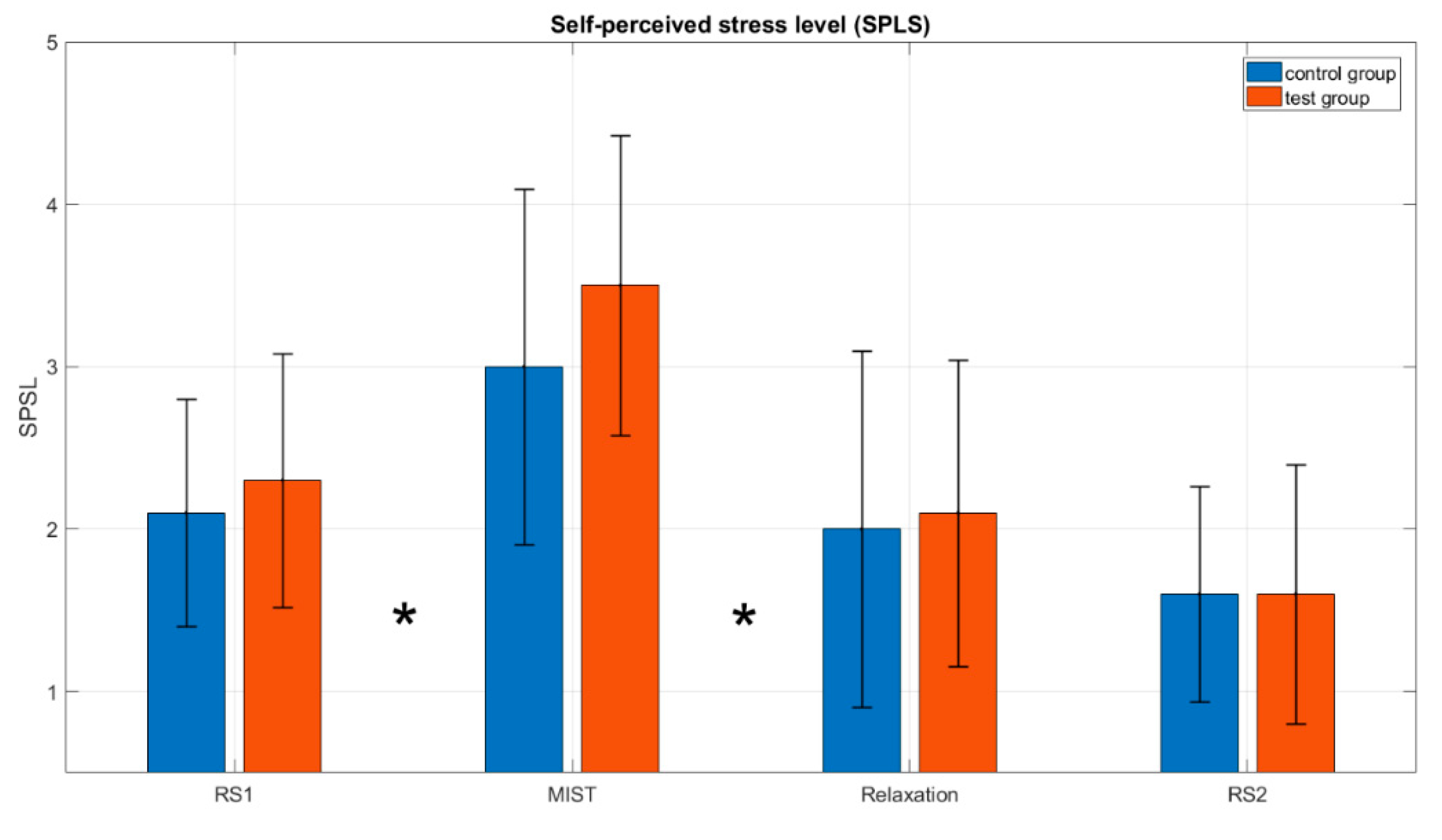 Sensors 20 06211 g007