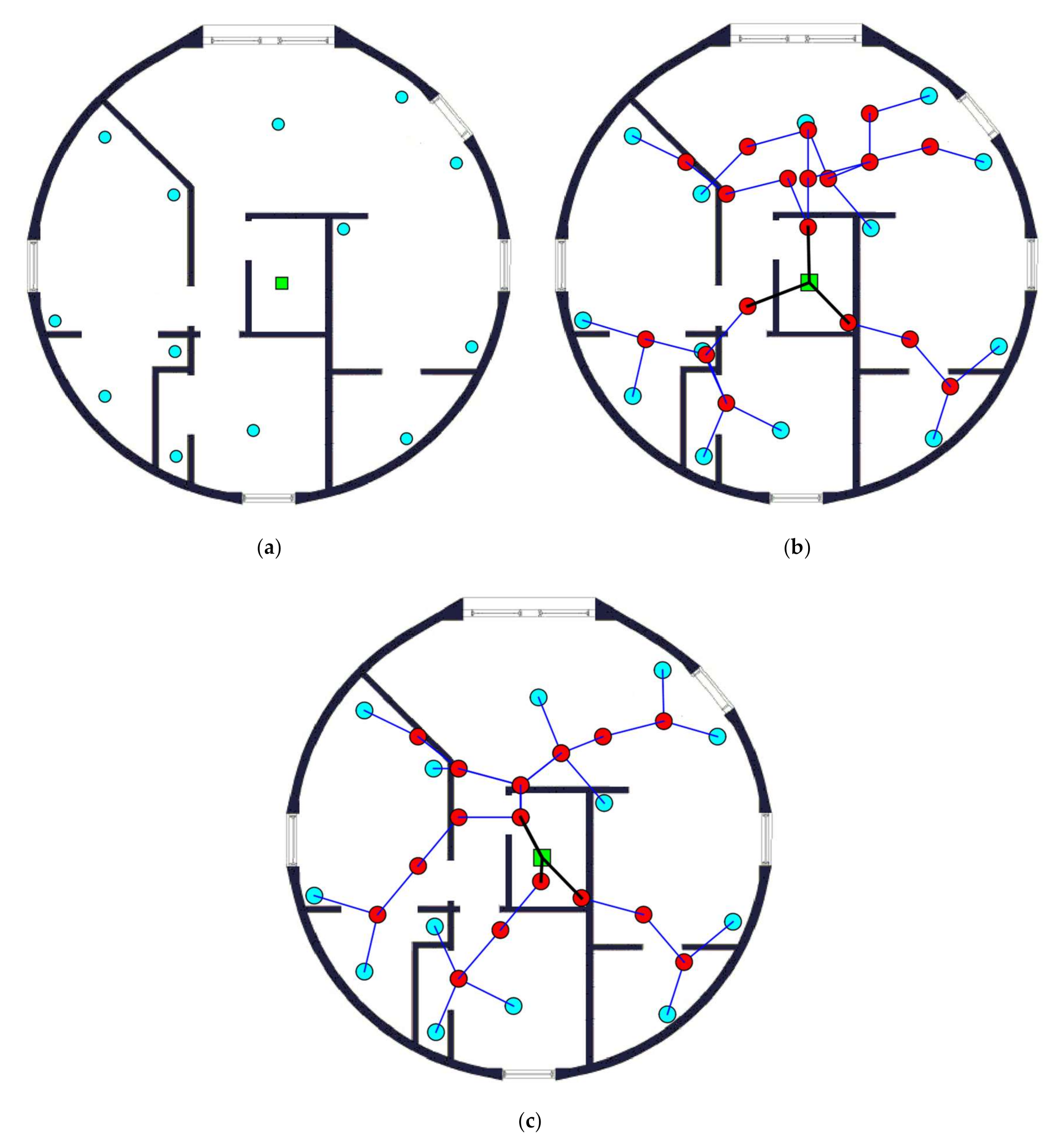Sensors 20 06212 g003 Sensors 20 06212 g003