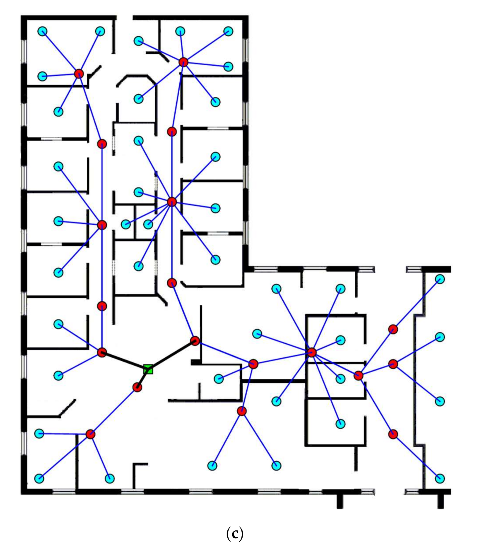 Sensors 20 06212 g005b Sensors 20 06212 g005b
