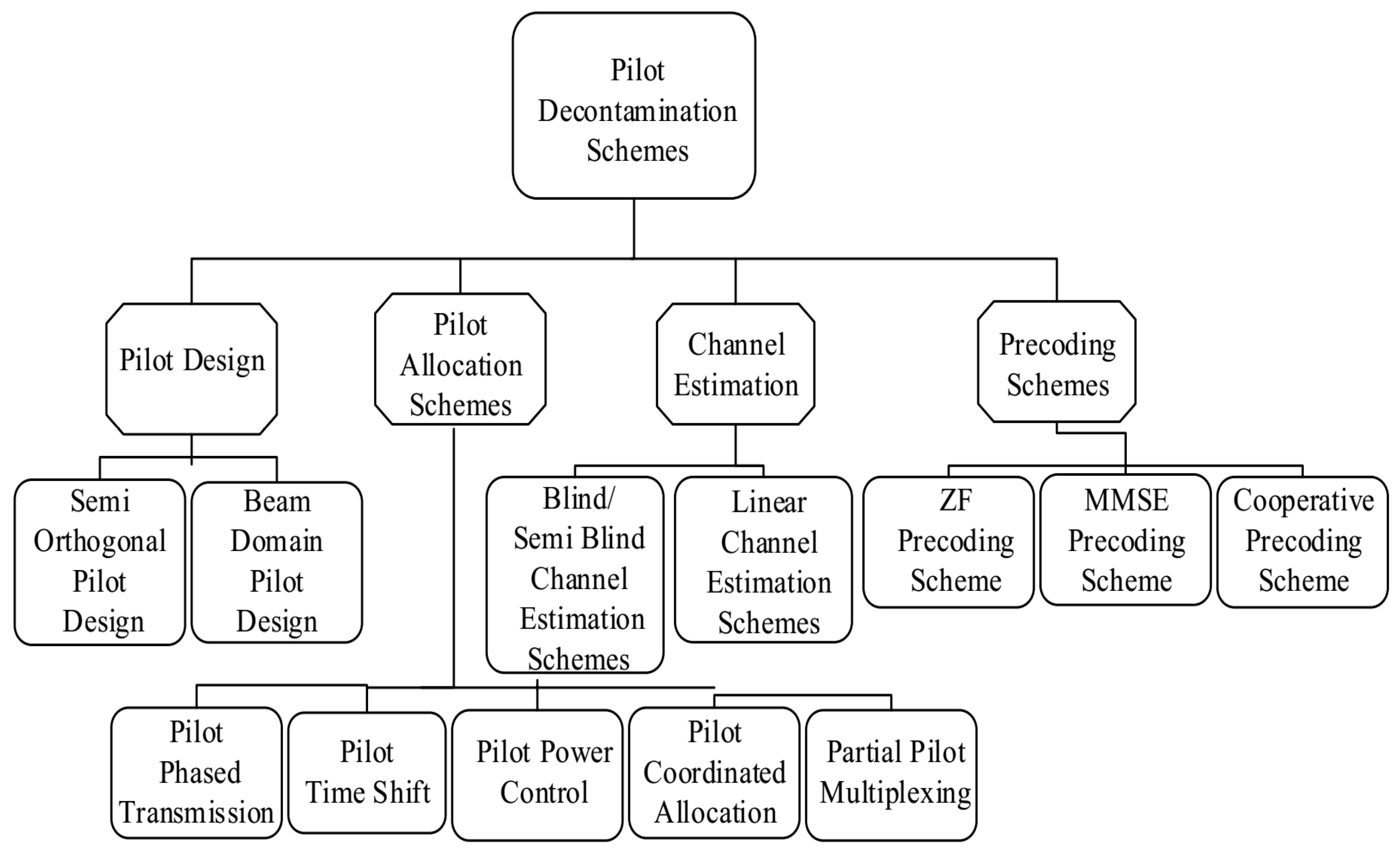 Sensors 20 06213 g001
