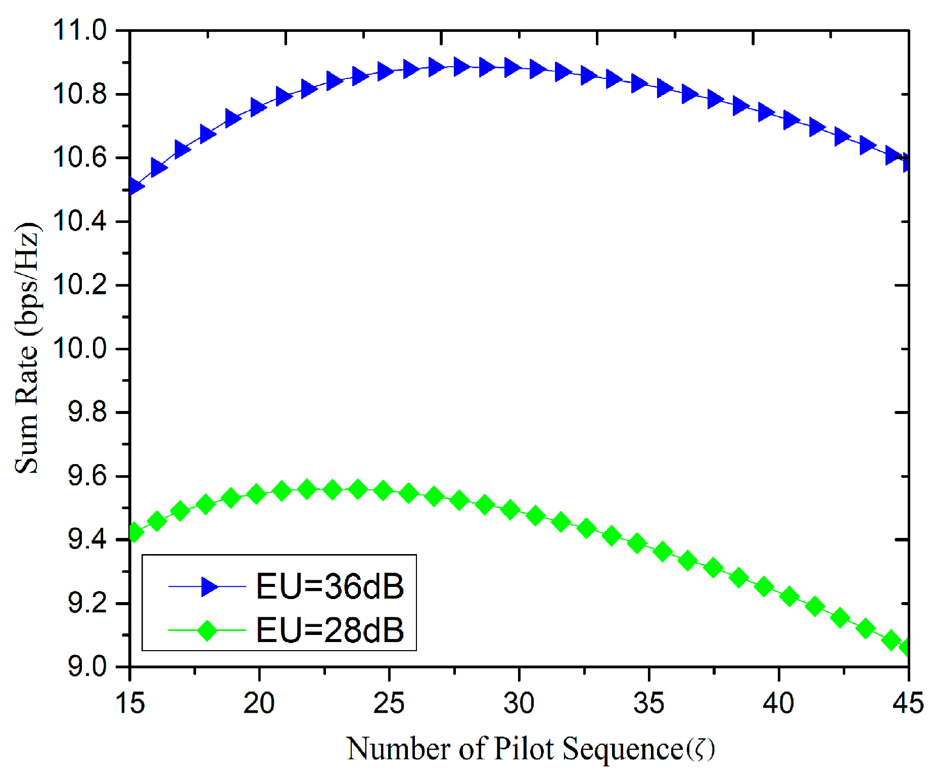 Sensors 20 06213 g007