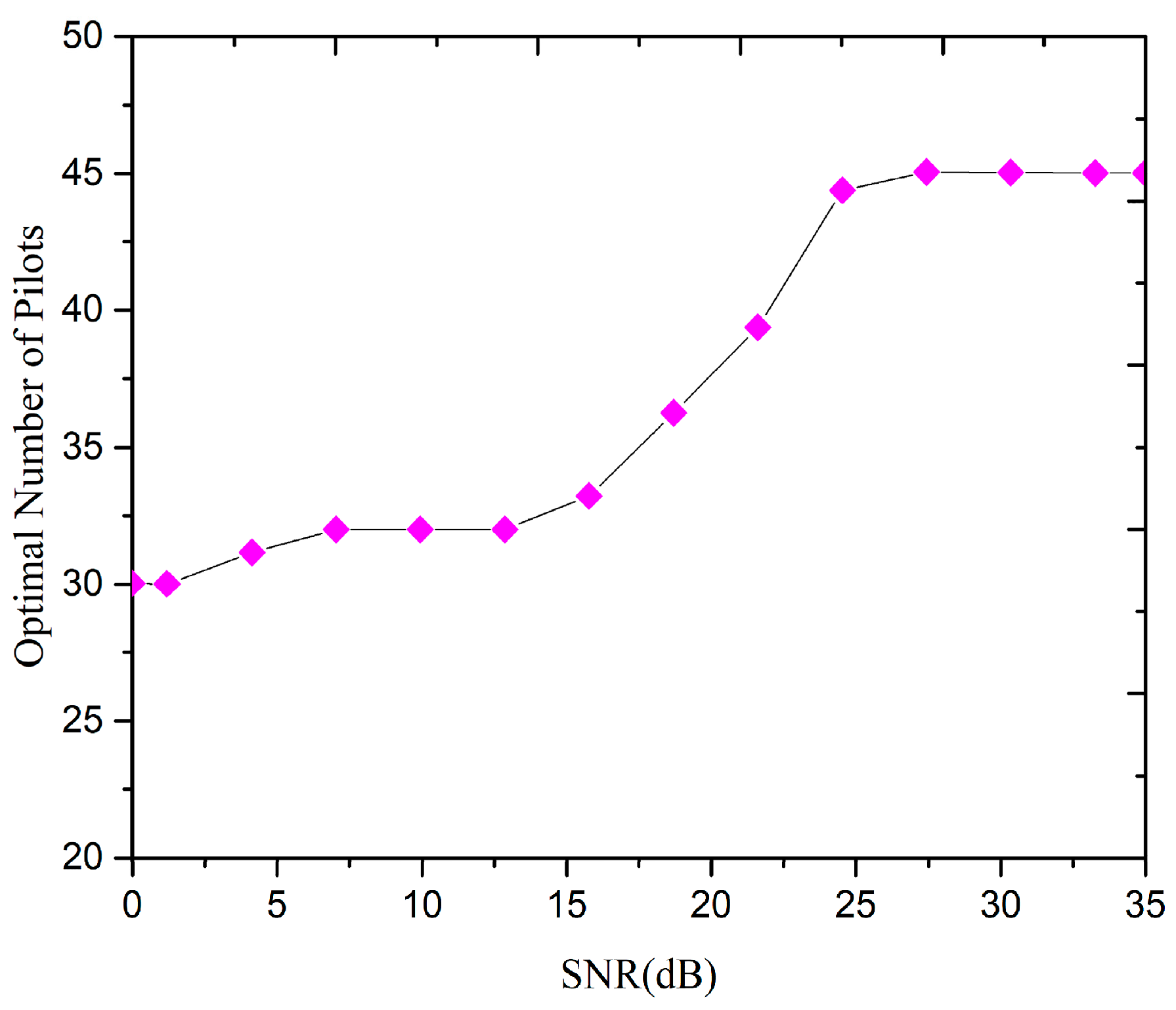 Sensors 20 06213 g008
