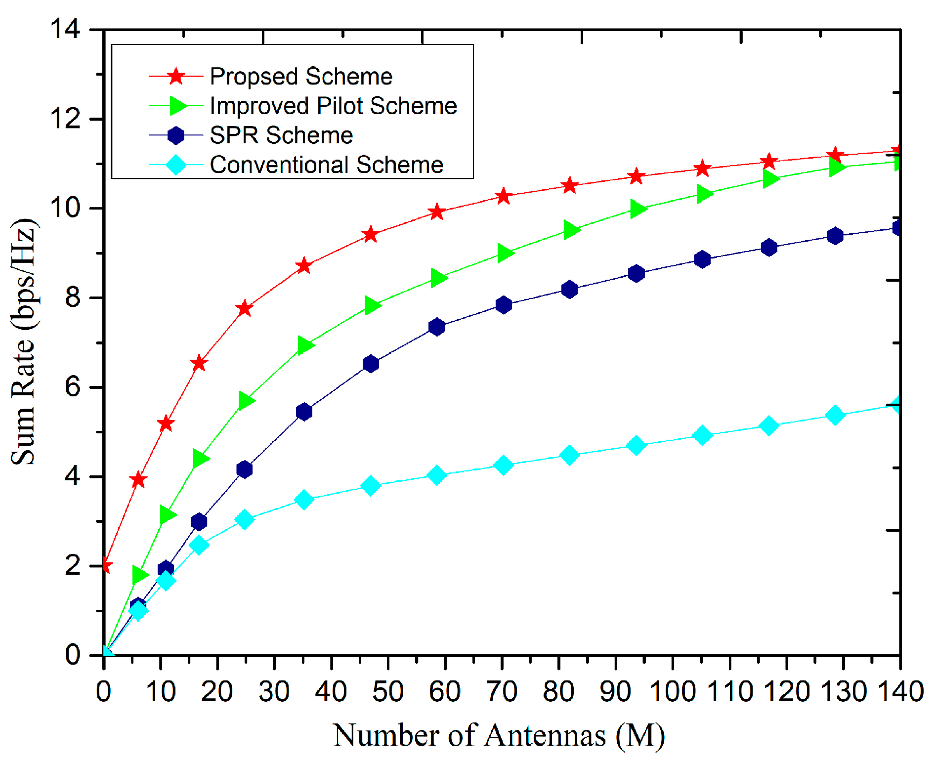 Sensors 20 06213 g010
