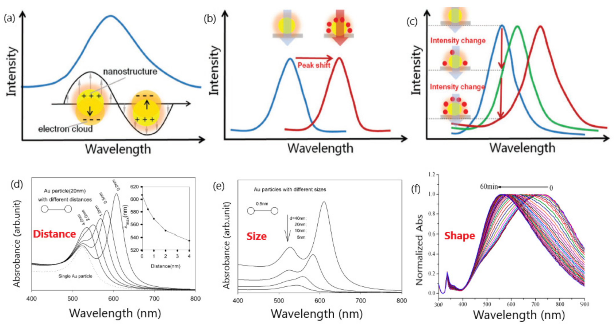 Sensors 20 06214 g001 Sensors 20 06214 g001