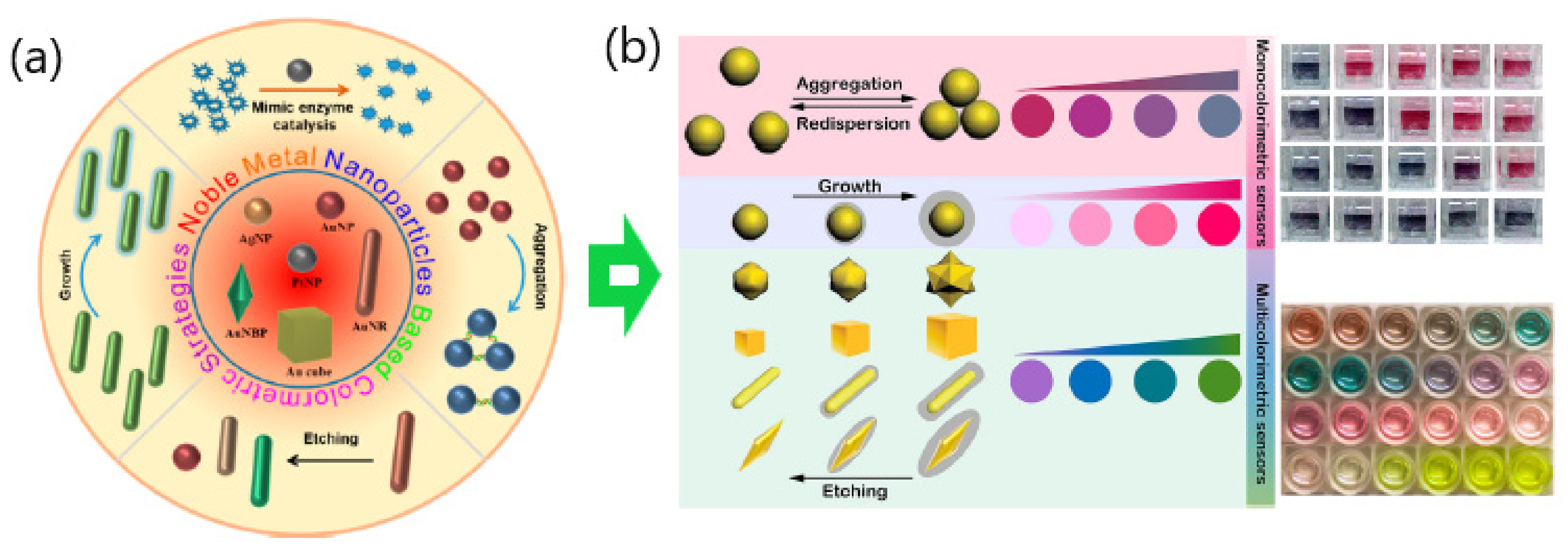 Sensors 20 06214 g002 Sensors 20 06214 g002