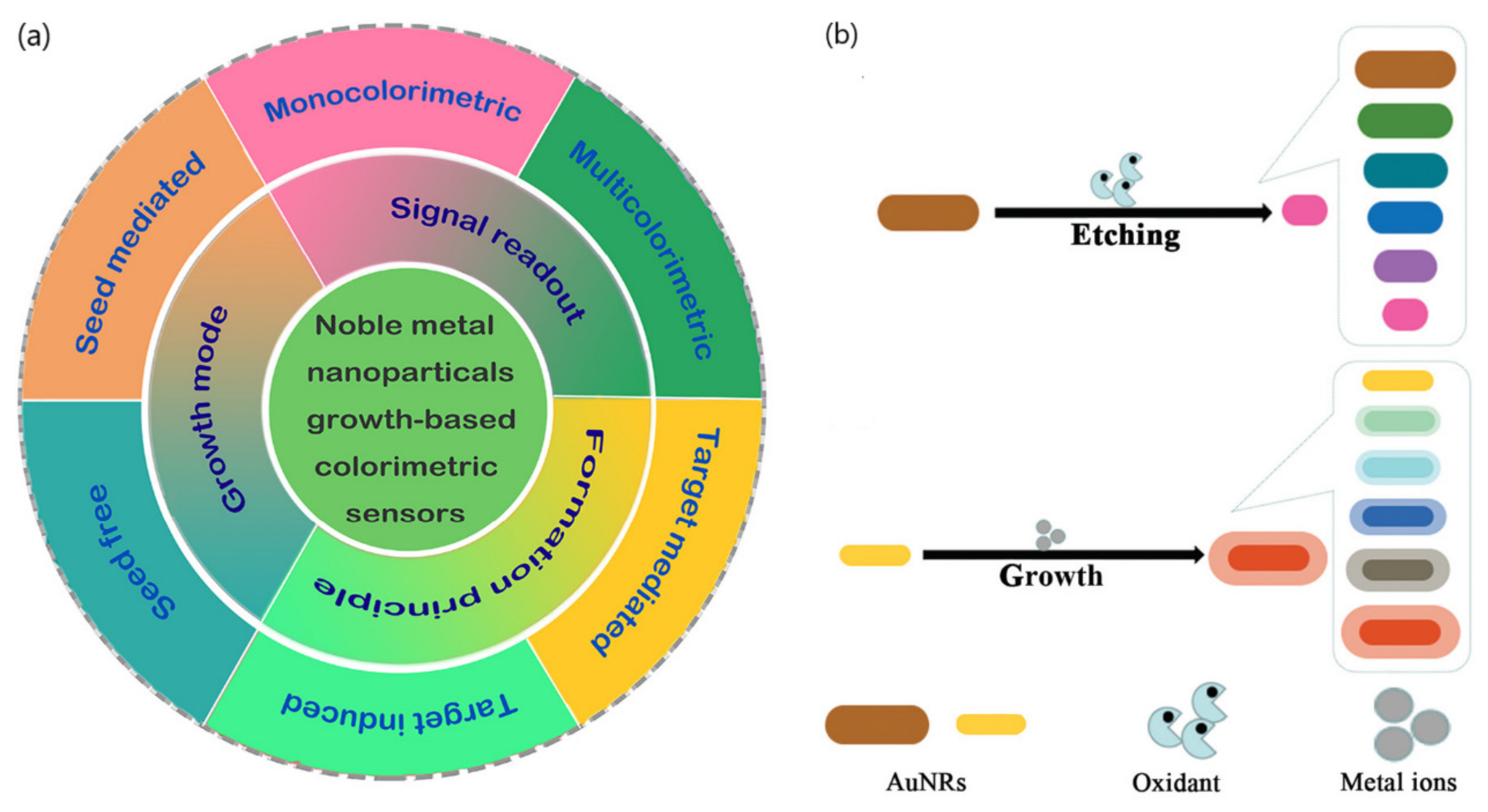 Sensors 20 06214 g008 Sensors 20 06214 g008