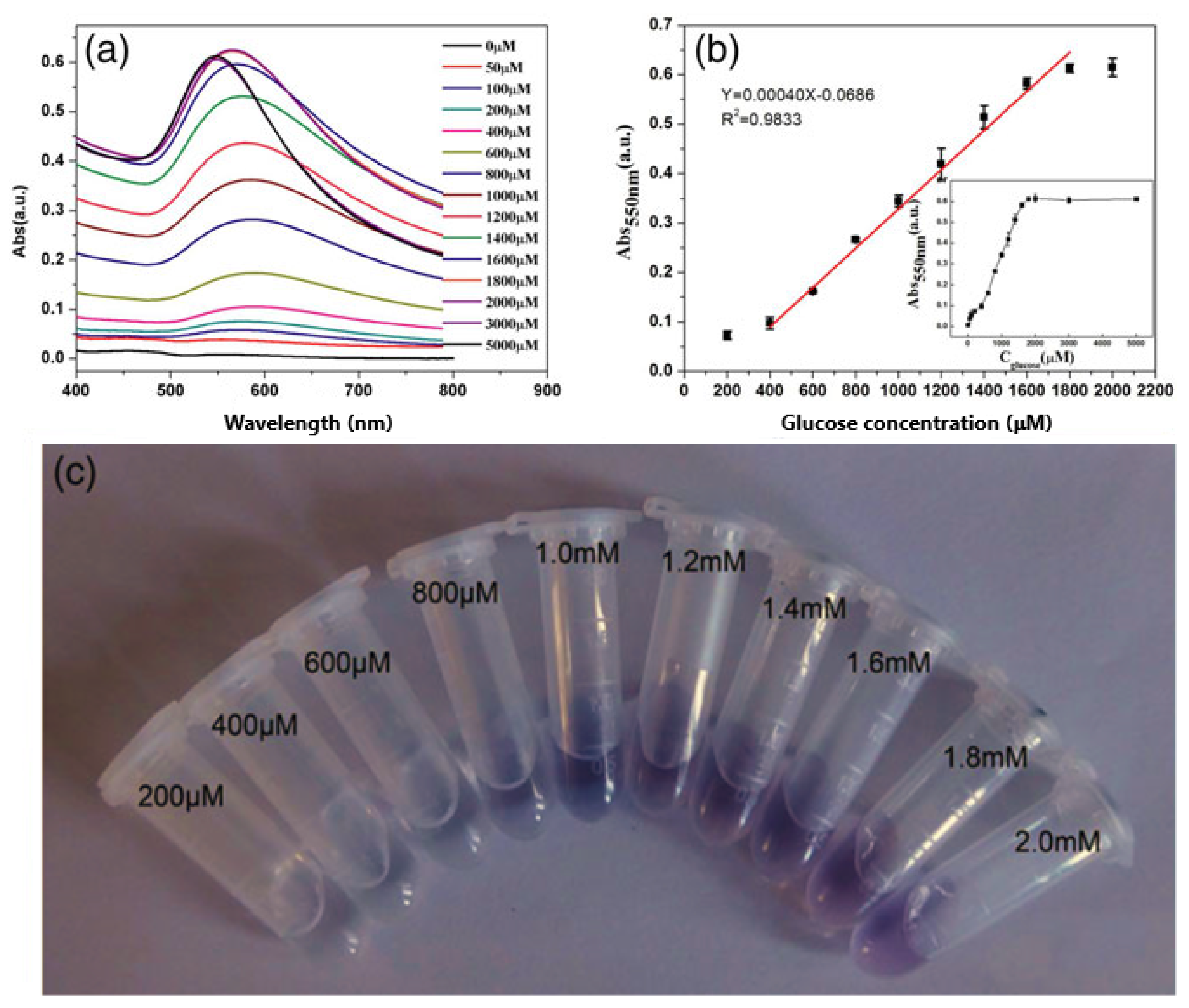 Sensors 20 06214 g009 Sensors 20 06214 g009