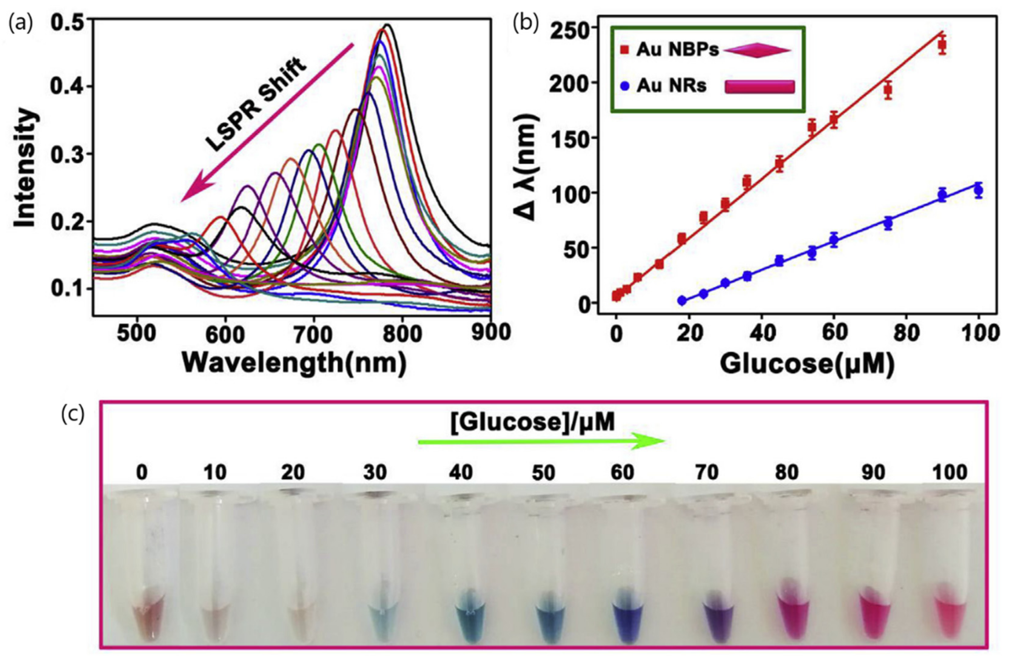 Sensors 20 06214 g011 Sensors 20 06214 g011