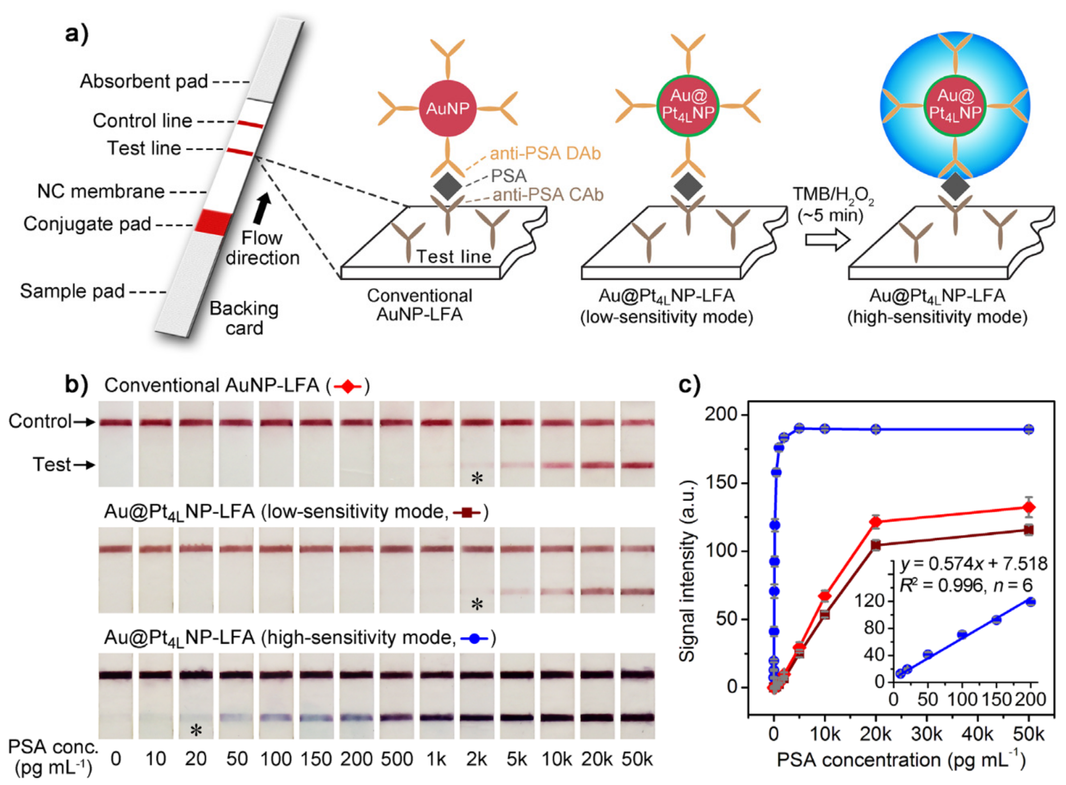 Sensors 20 06214 g013 Sensors 20 06214 g013