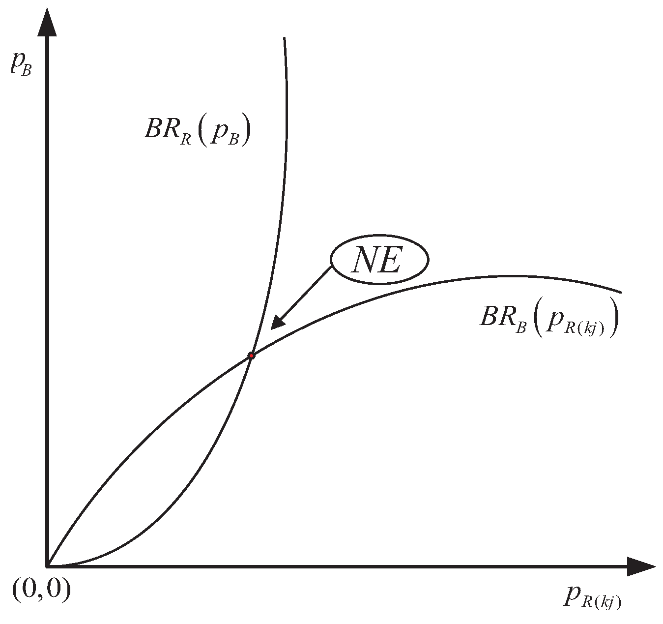 Sensors 20 06216 g002