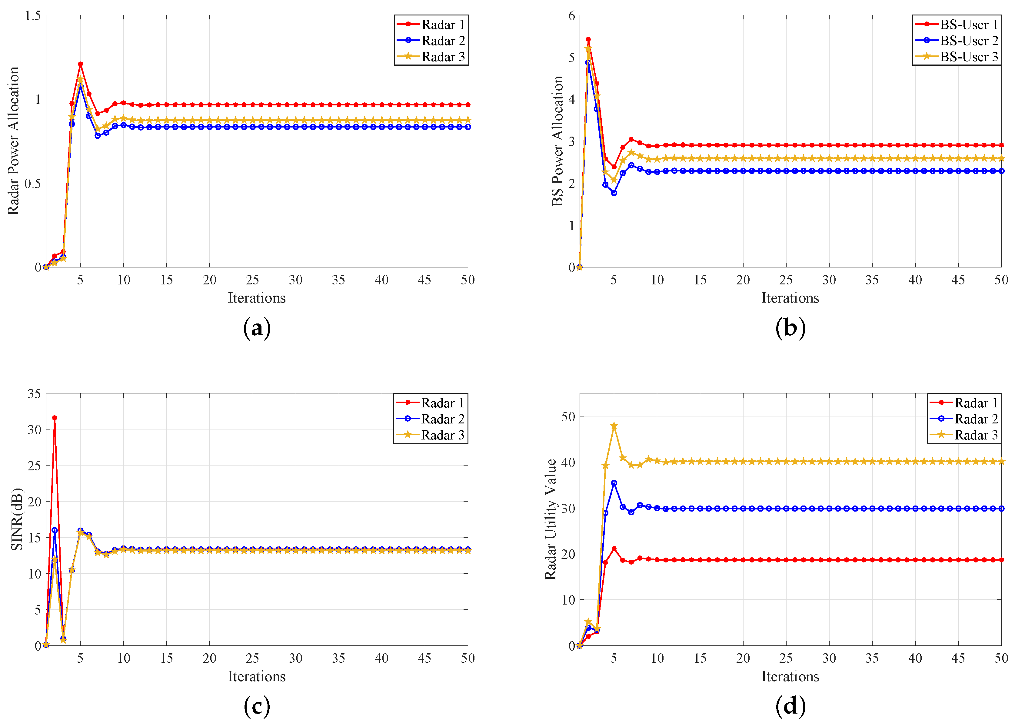 Sensors 20 06216 g004