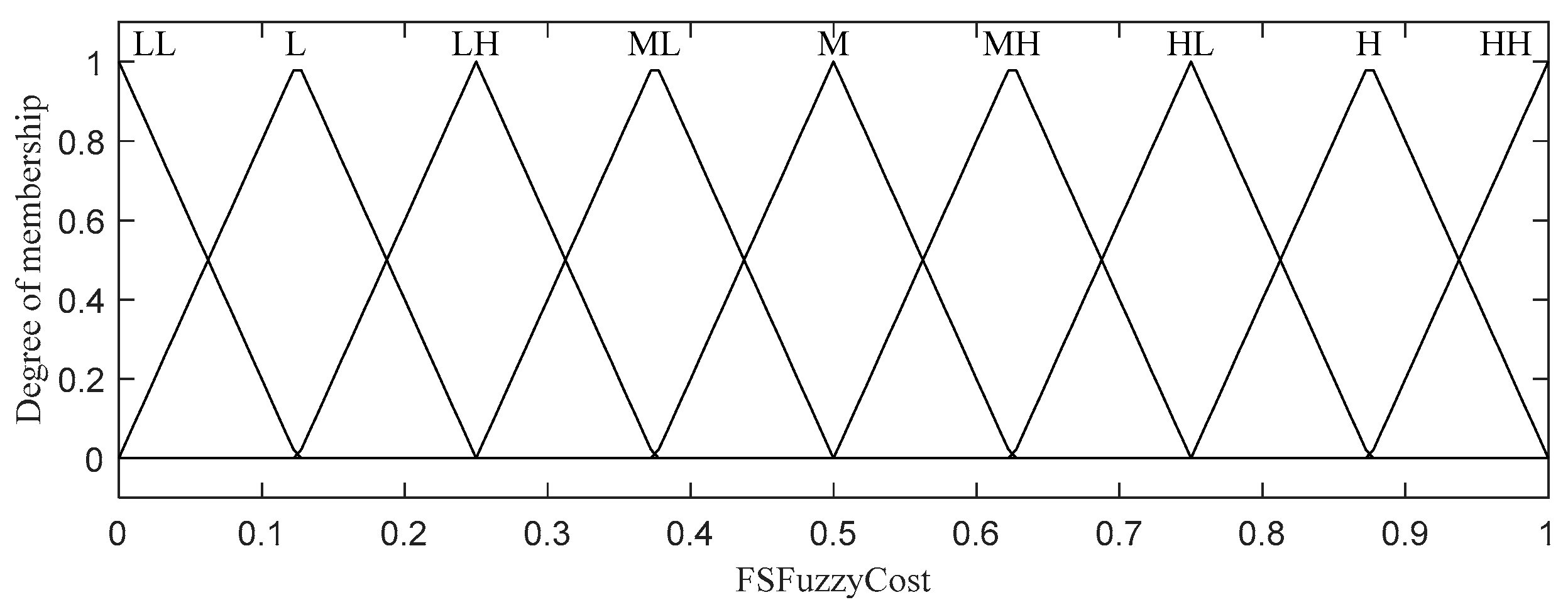 Sensors 20 06217 g005