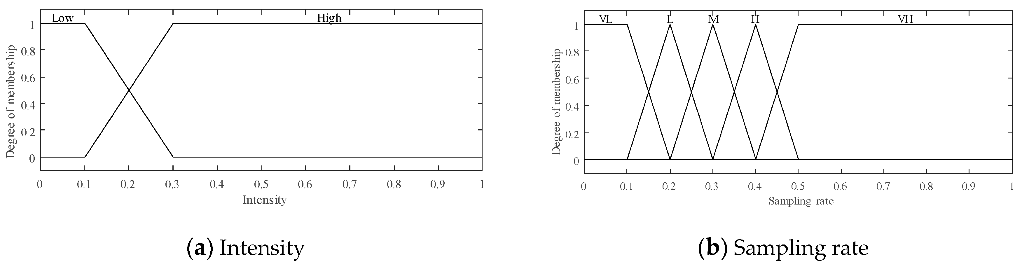 Sensors 20 06217 g006