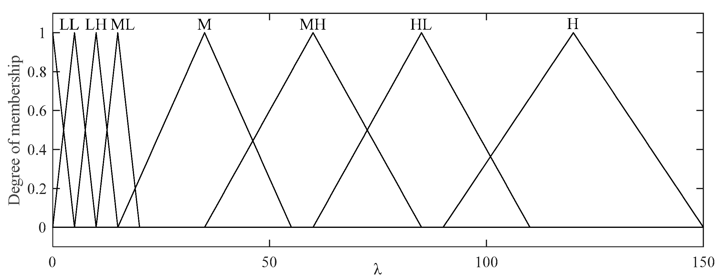 Sensors 20 06217 g009