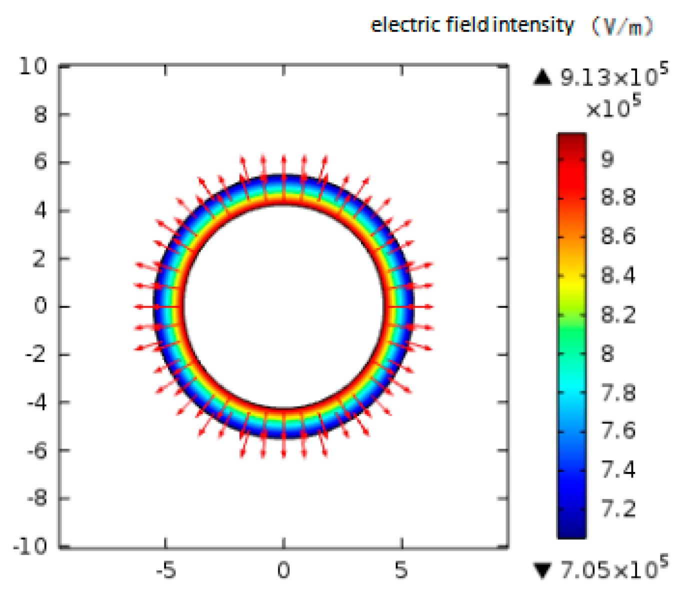 Sensors 20 06226 g004