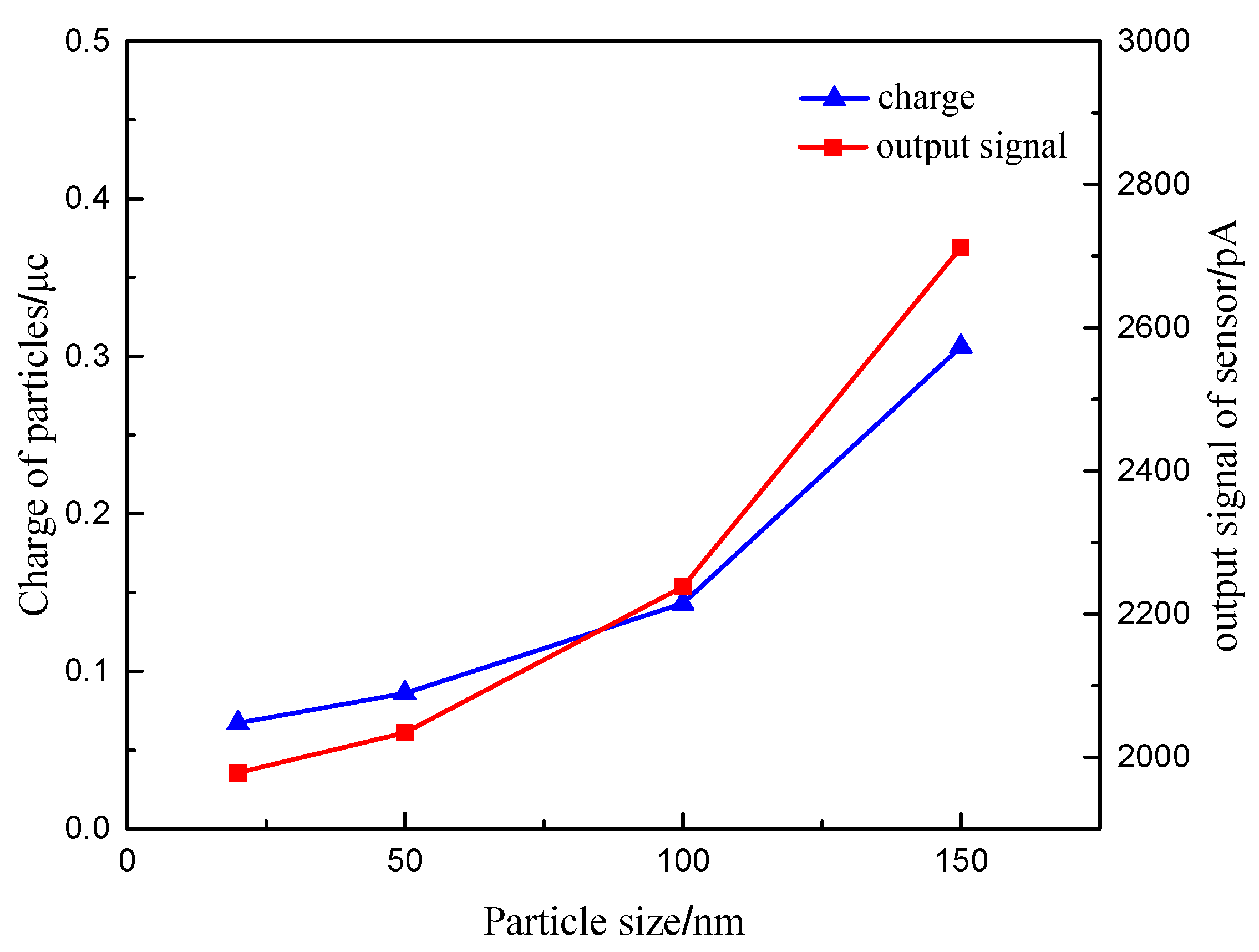 Sensors 20 06226 g015