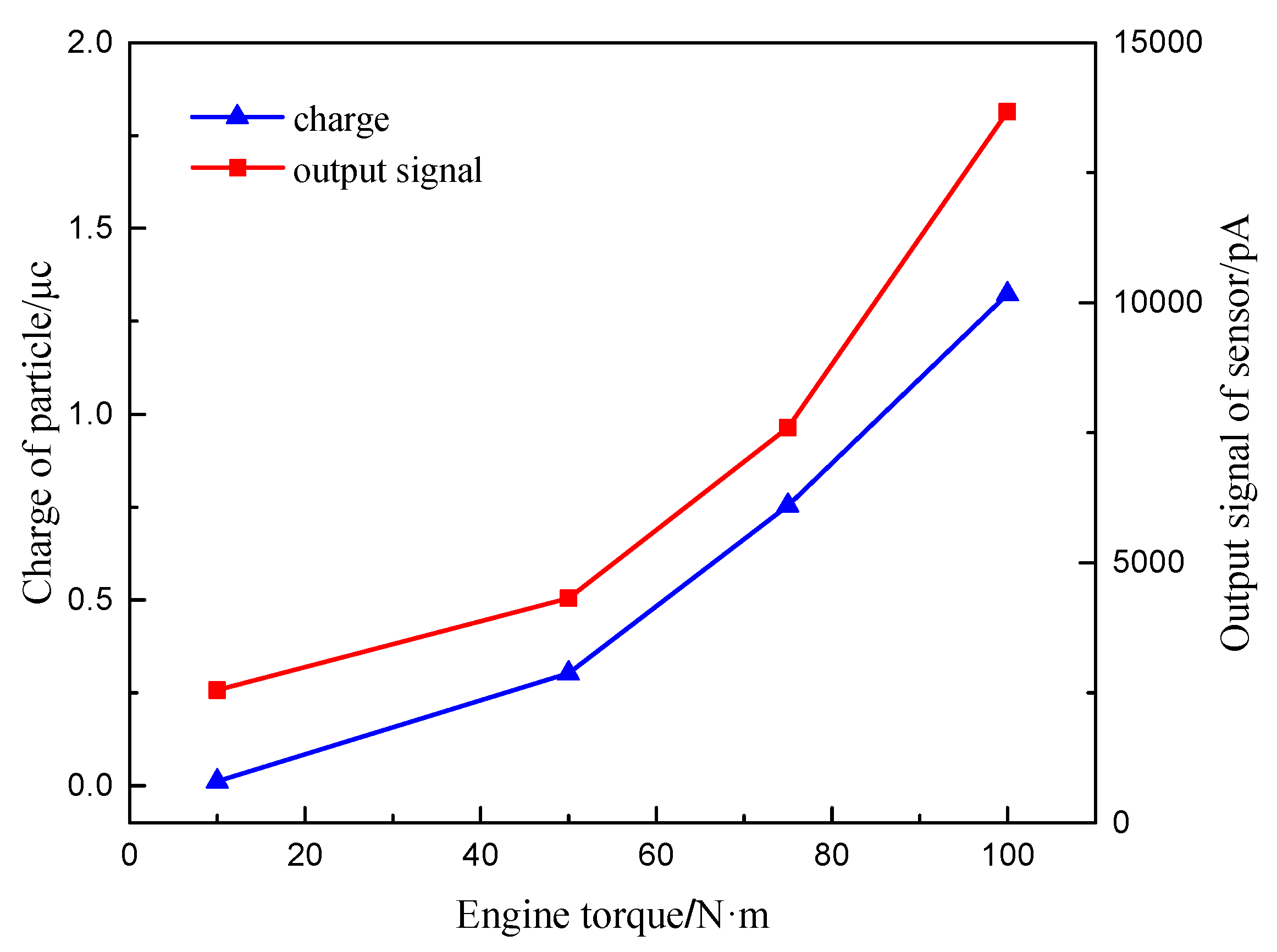 Sensors 20 06226 g016