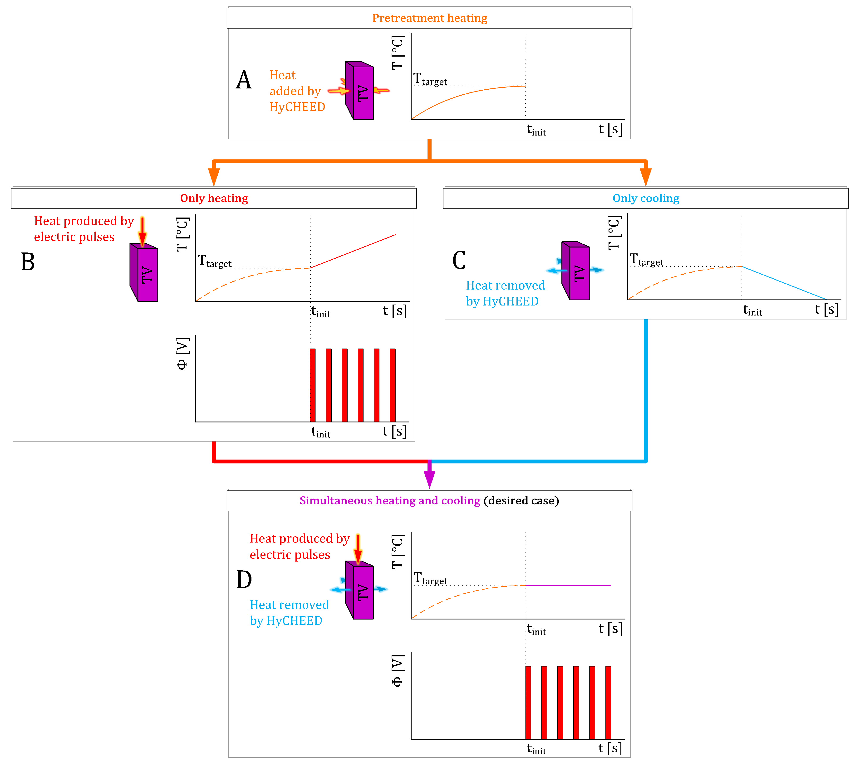 Sensors 20 06227 g001 Sensors 20 06227 g001