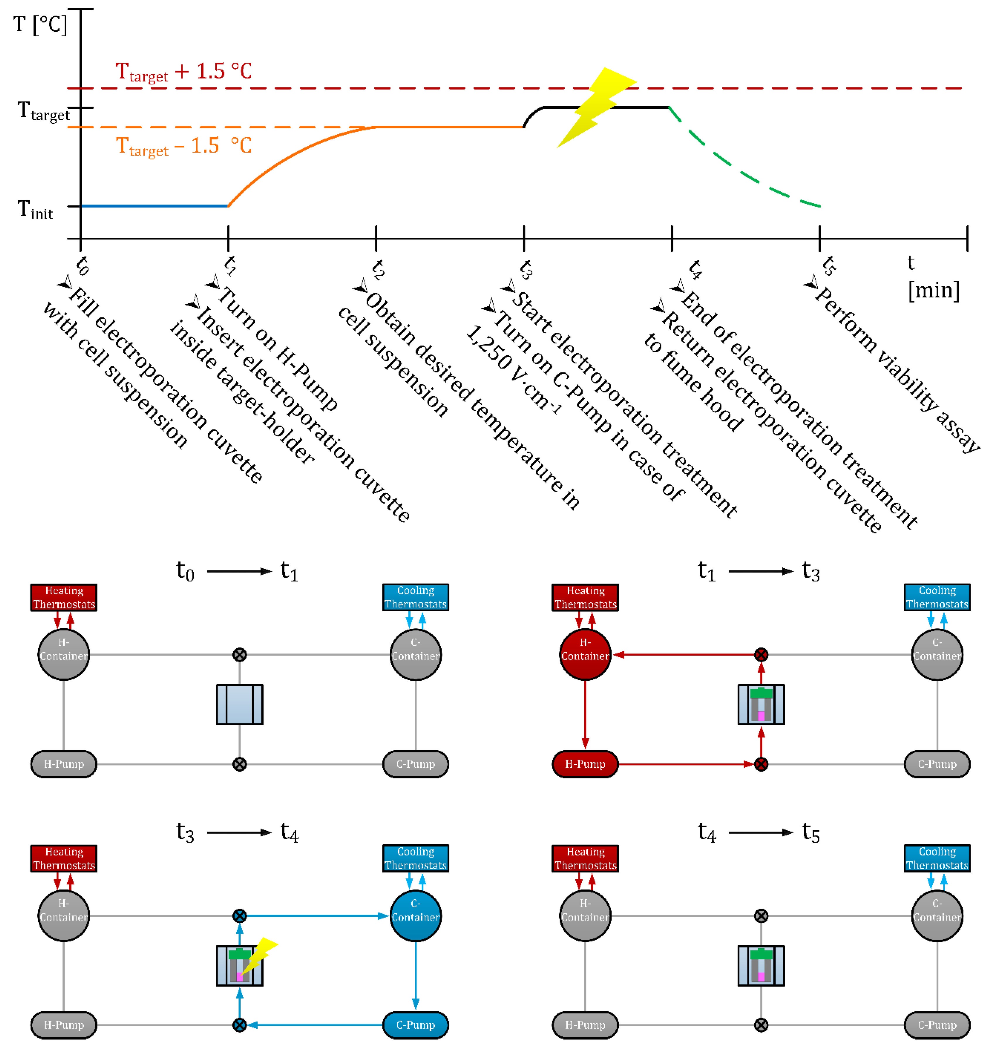 Sensors 20 06227 g004 Sensors 20 06227 g004