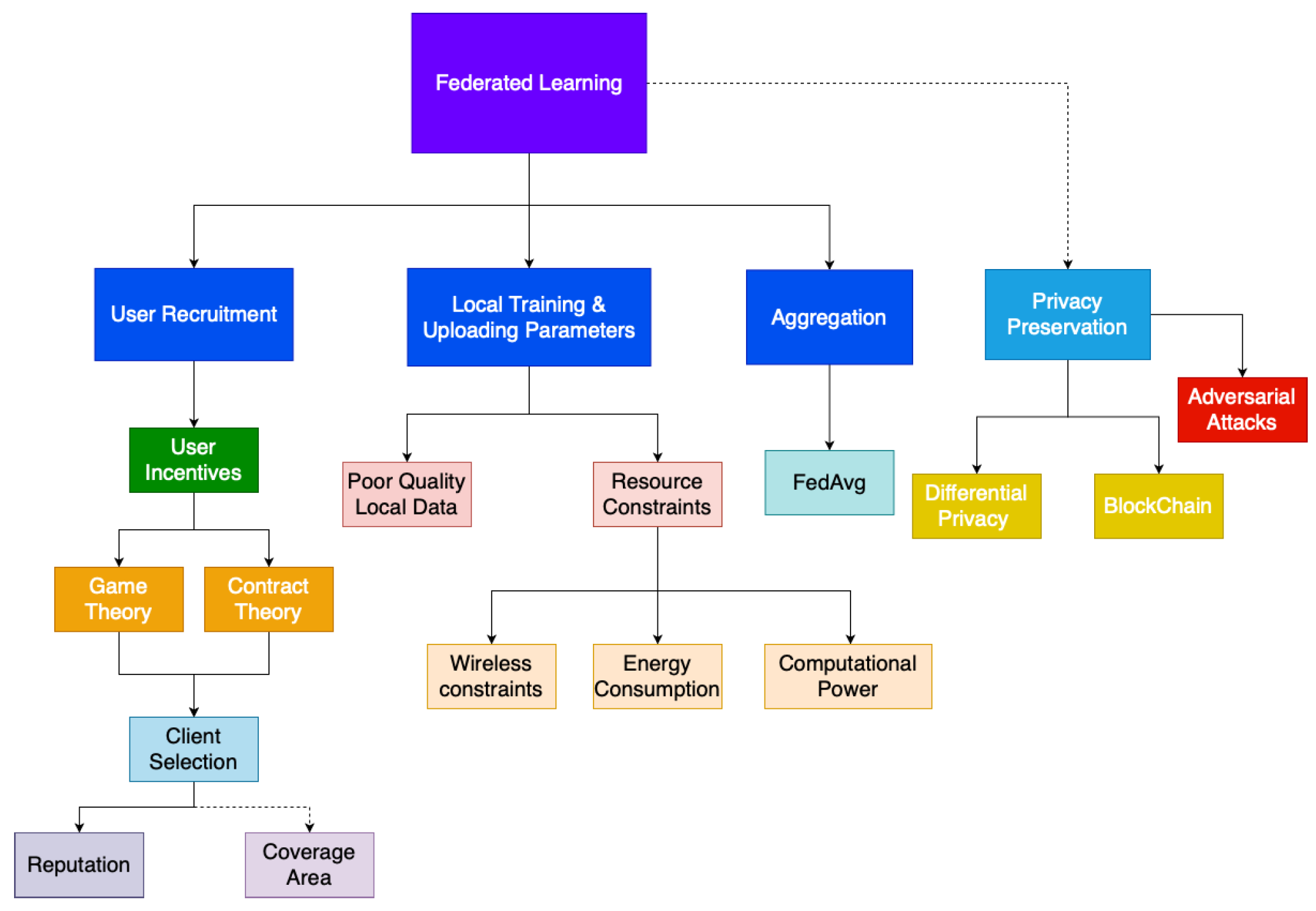 Sensors 20 06230 g005 Sensors 20 06230 g005