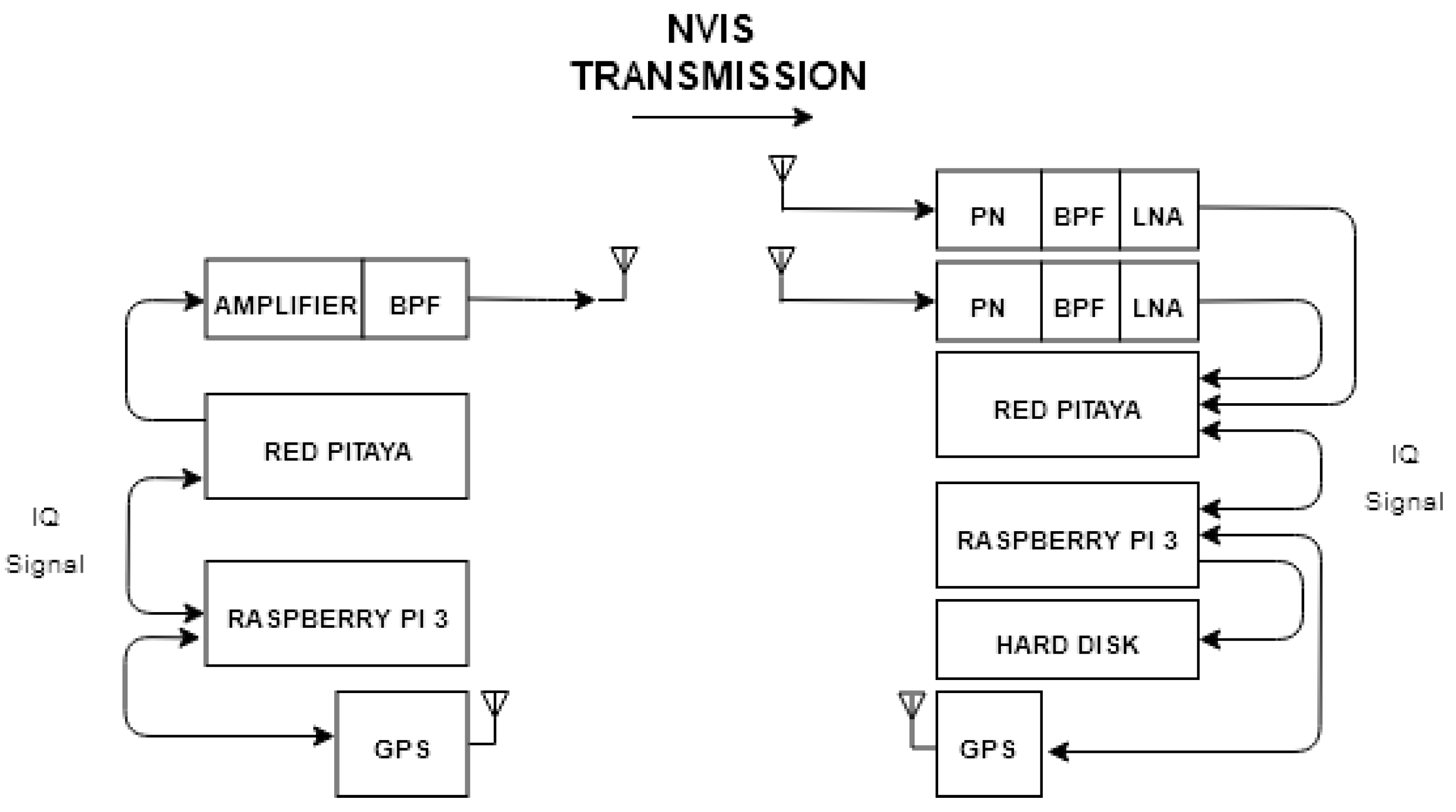 Sensors 20 06232 g001