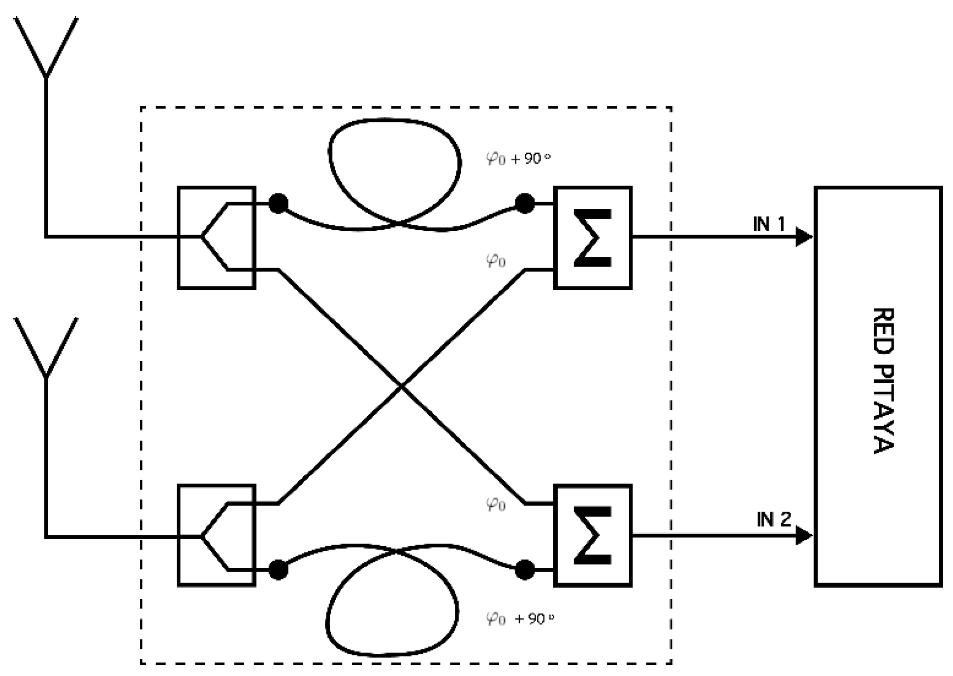 Sensors 20 06232 g002