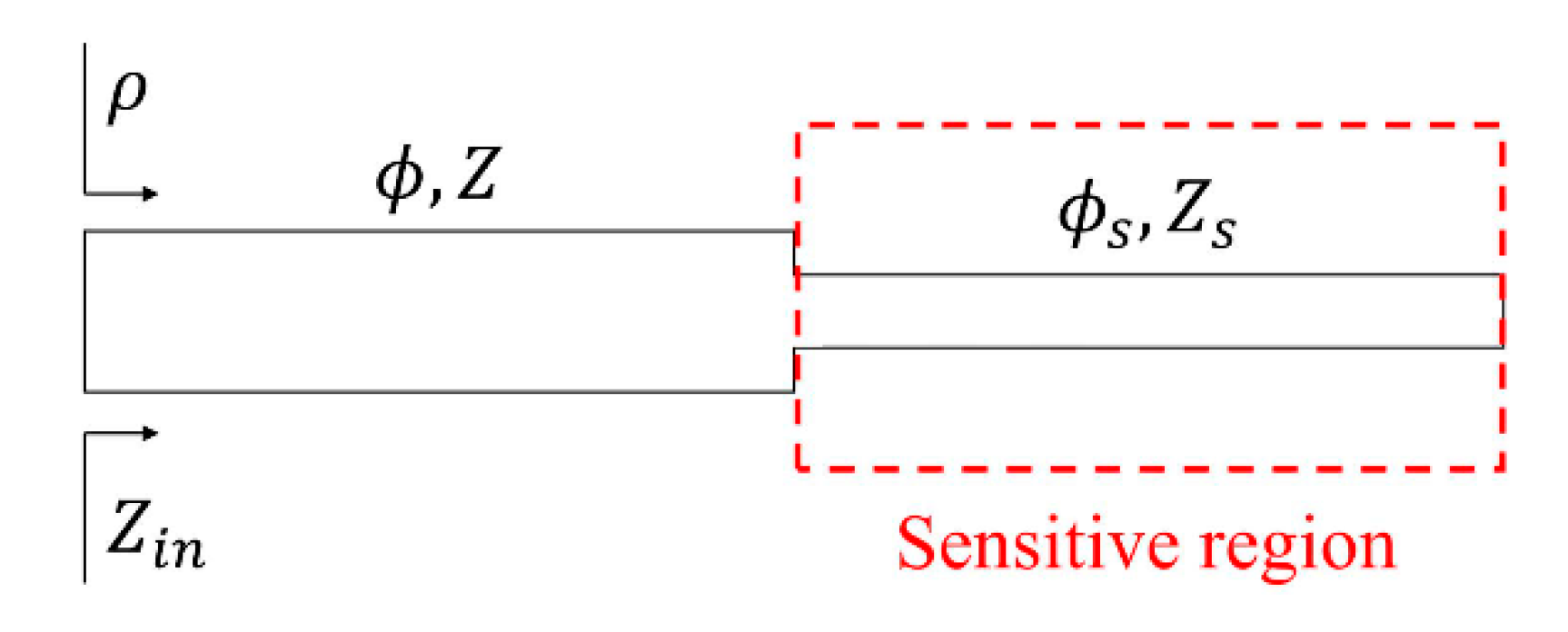 Sensors 20 06236 g001 Sensors 20 06236 g001