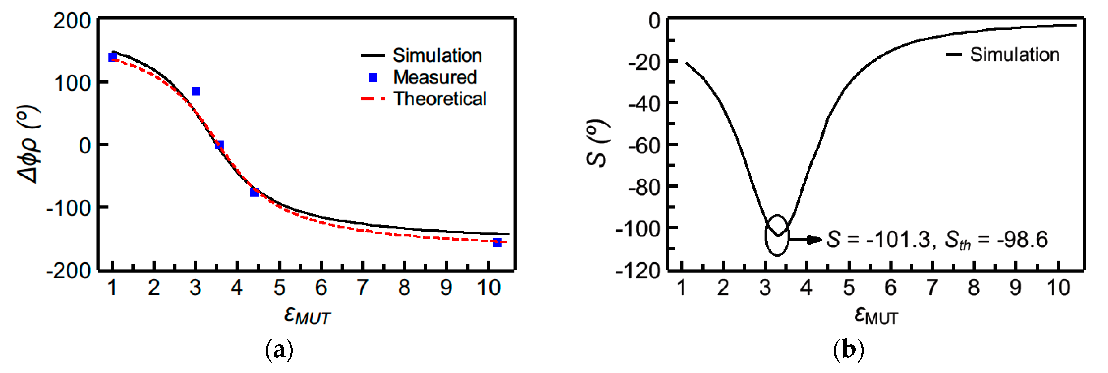 Sensors 20 06236 g004 Sensors 20 06236 g004