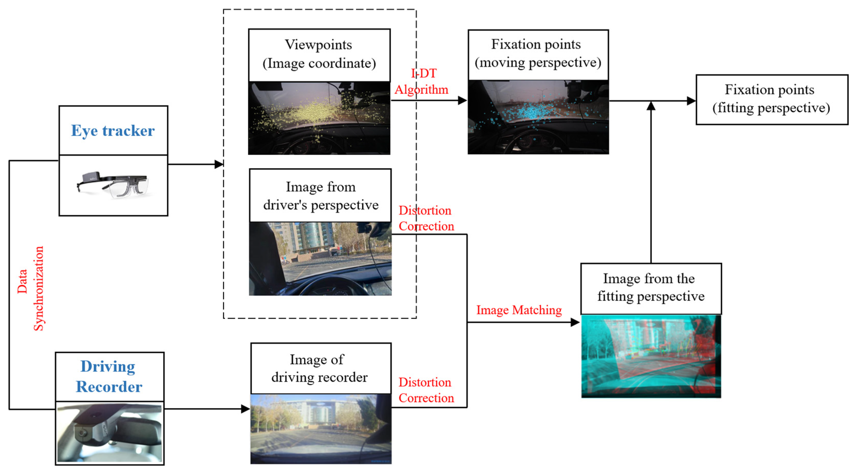 Sensors 20 06237 g003