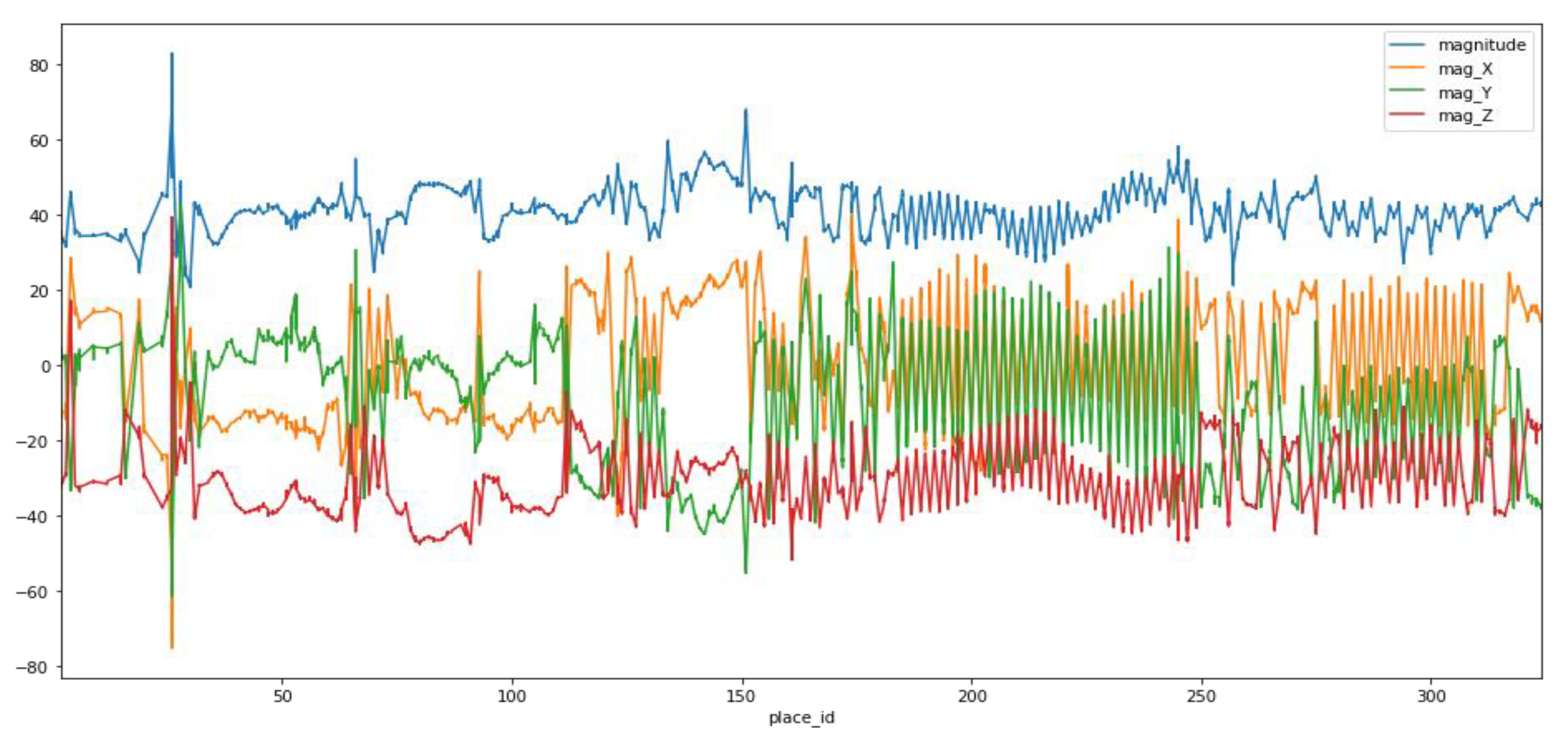 Sensors 20 06238 g004 Sensors 20 06238 g004
