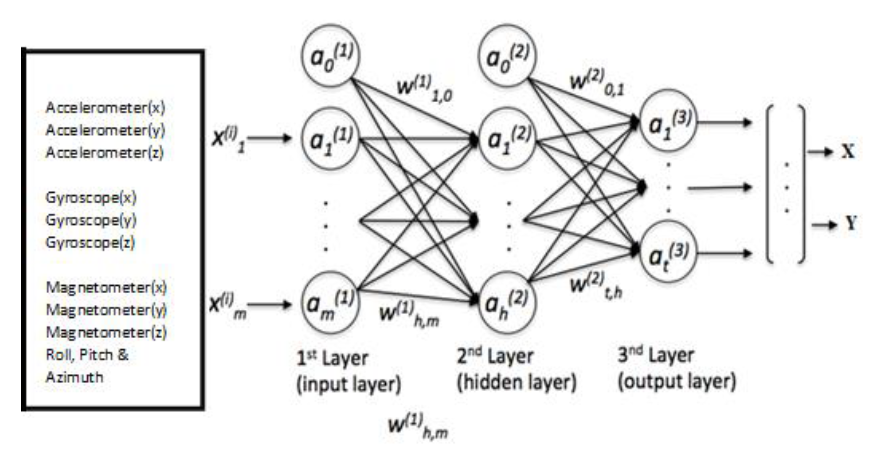 Sensors 20 06238 g006 Sensors 20 06238 g006
