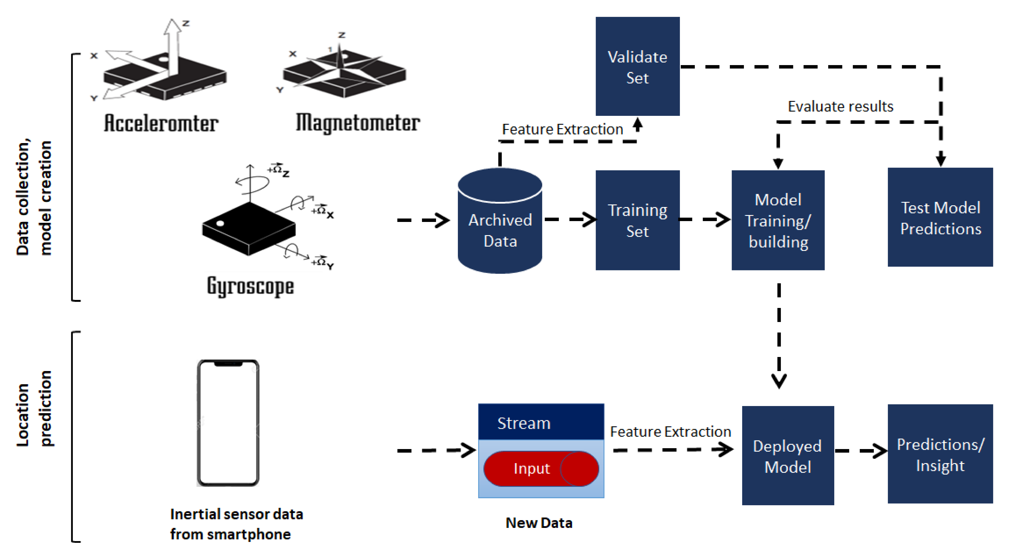 Sensors 20 06238 g008 Sensors 20 06238 g008