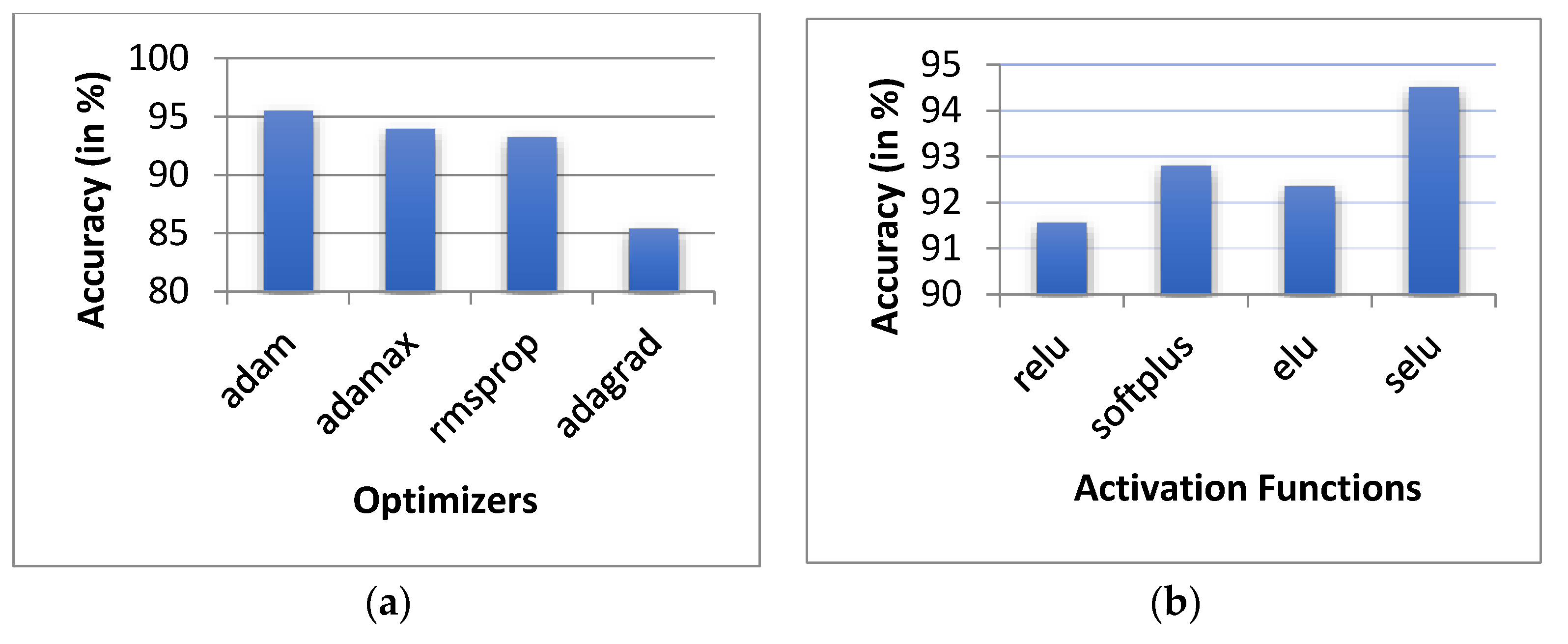 Sensors 20 06238 g010 Sensors 20 06238 g010